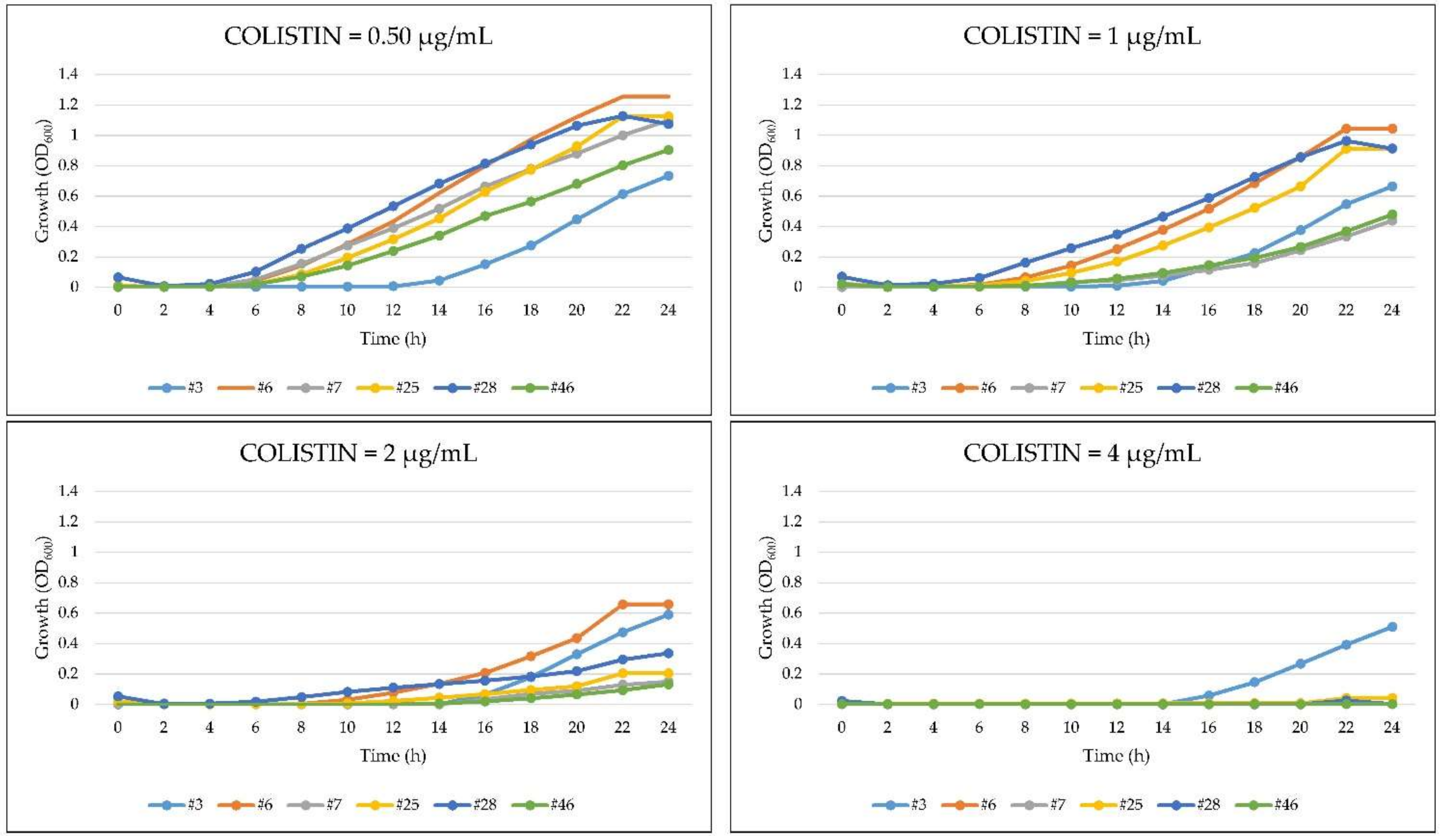 Antibiotics 10 00048 g003 Antibiotics 10 00048 g003