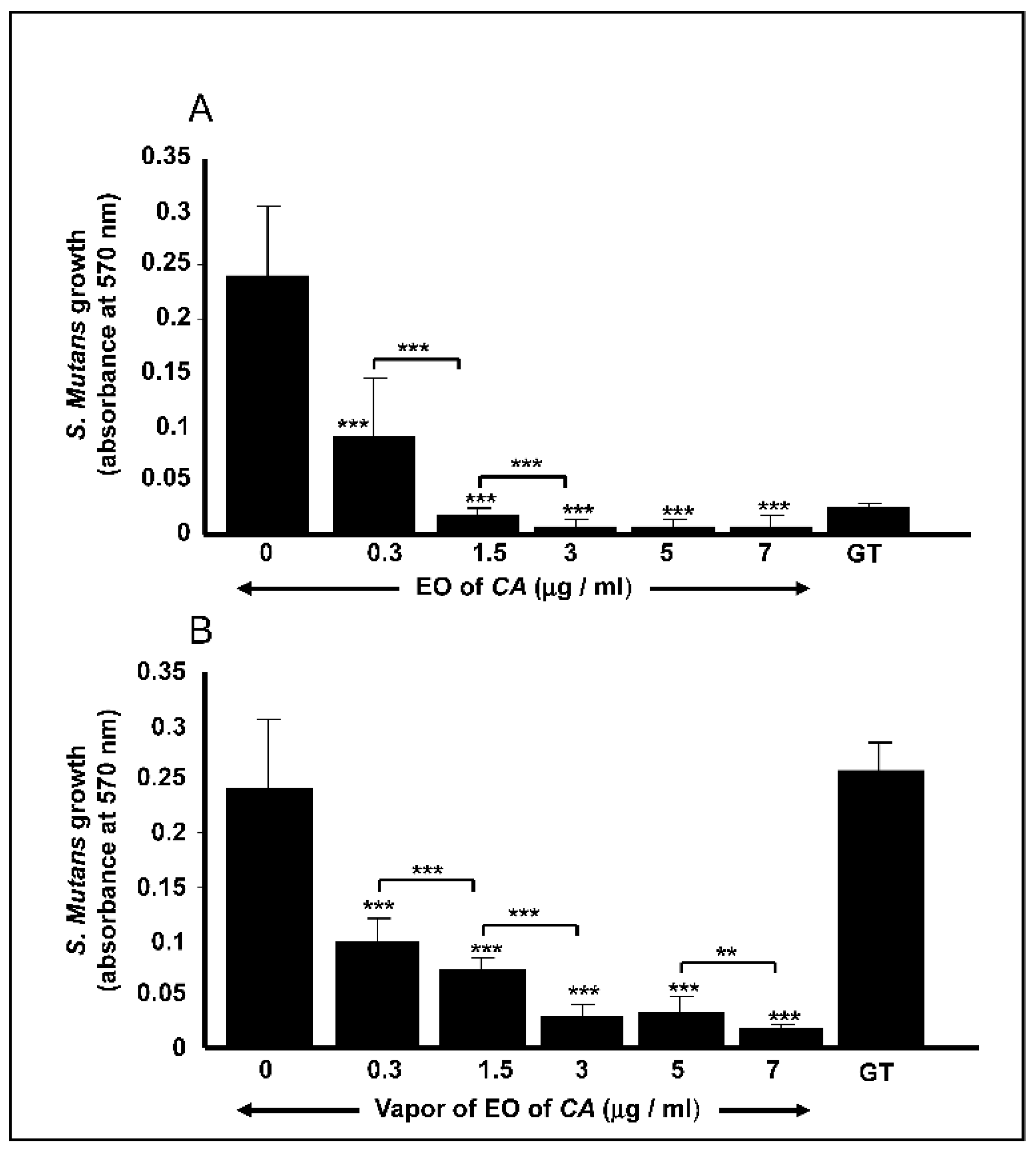 Antibiotics 10 00054 g001