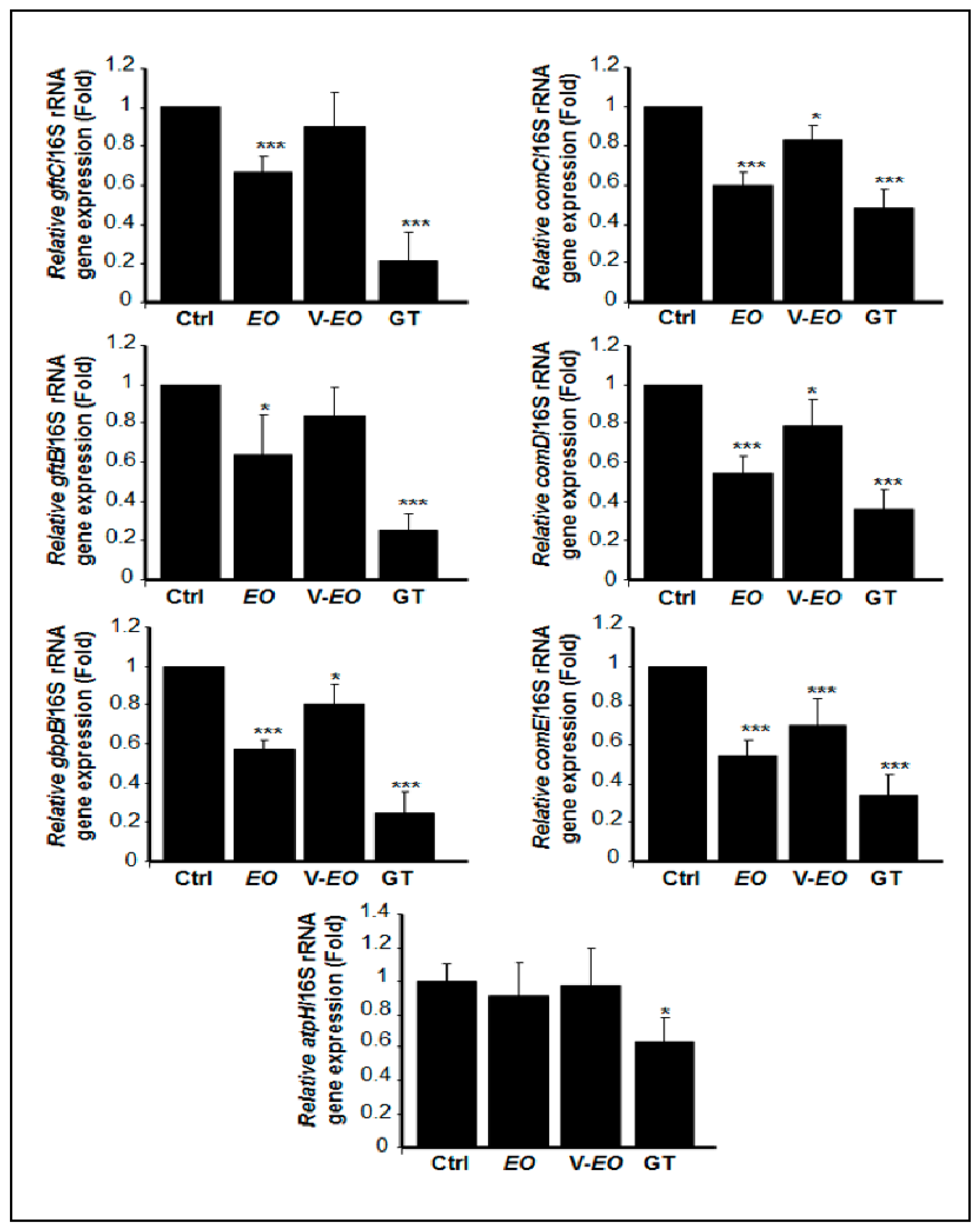 Antibiotics 10 00054 g003