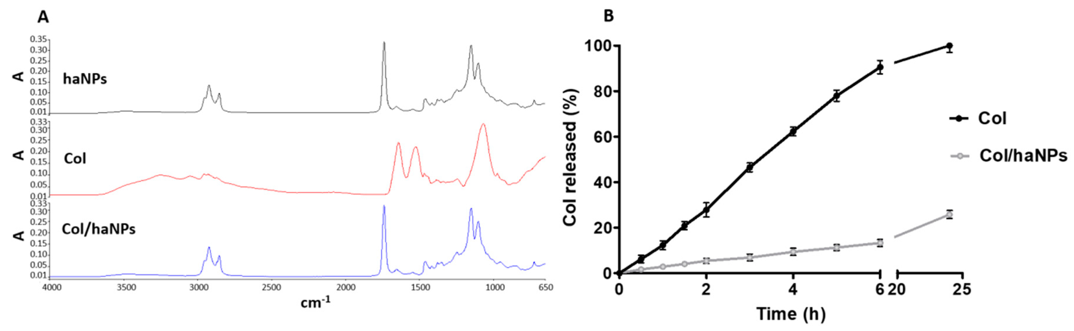 Antibiotics 10 00057 g001 Antibiotics 10 00057 g001
