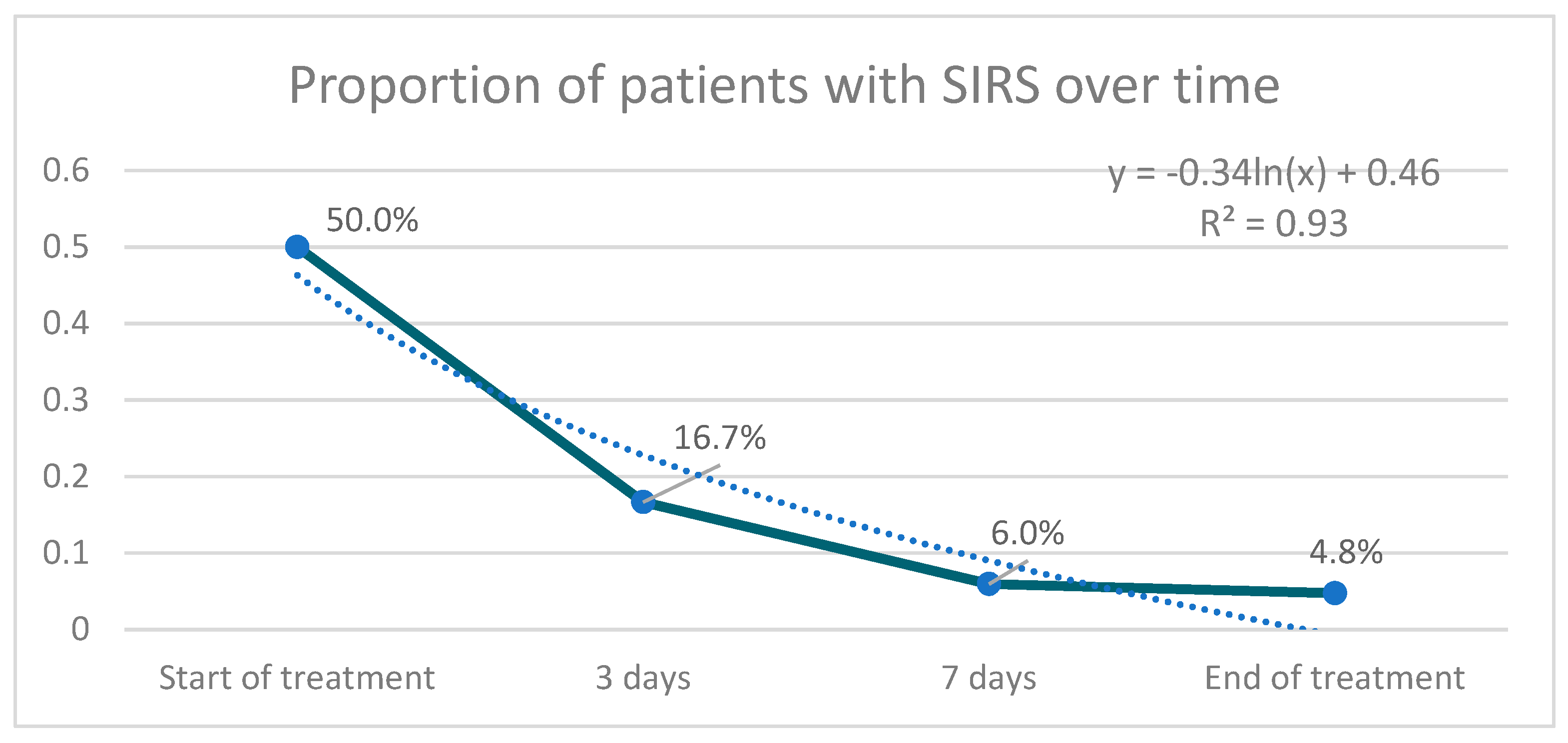 Antibiotics 10 00062 g002