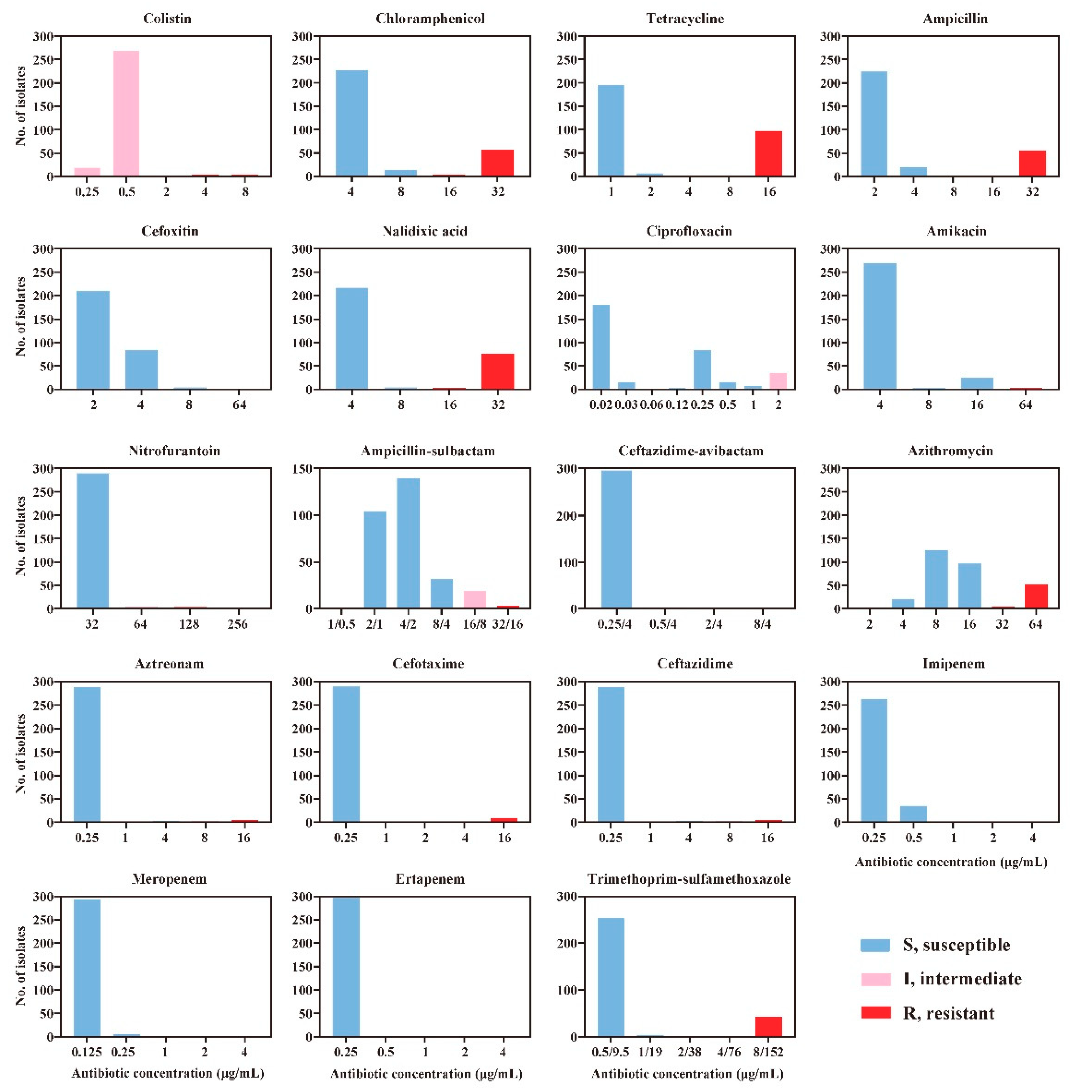 Antibiotics 10 00074 g001 Antibiotics 10 00074 g001