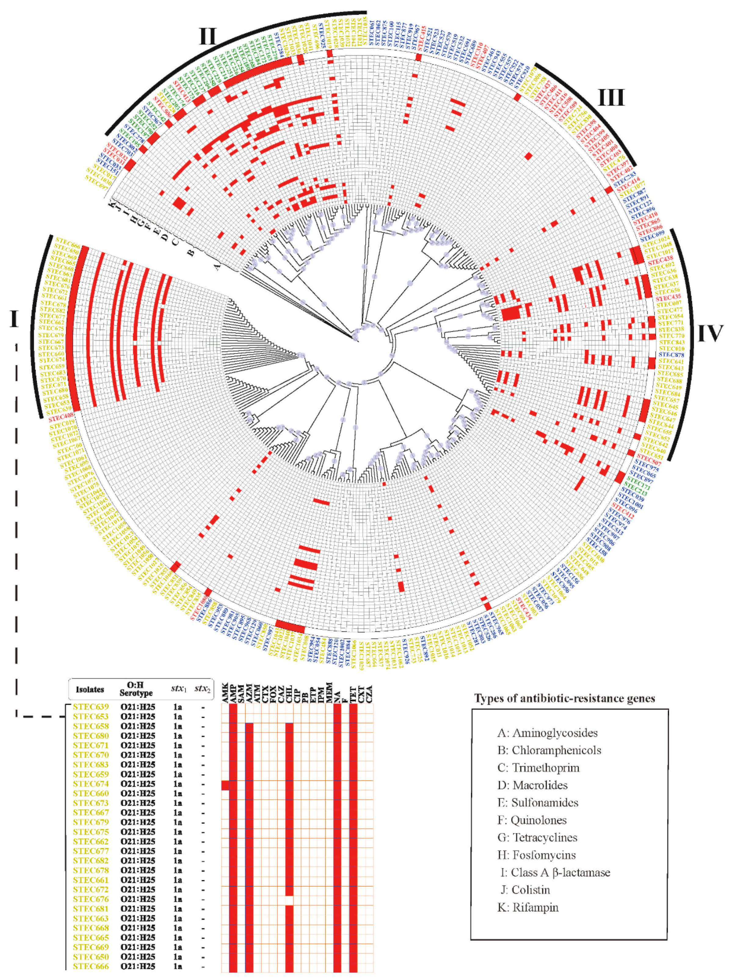 Antibiotics 10 00074 g002 Antibiotics 10 00074 g002