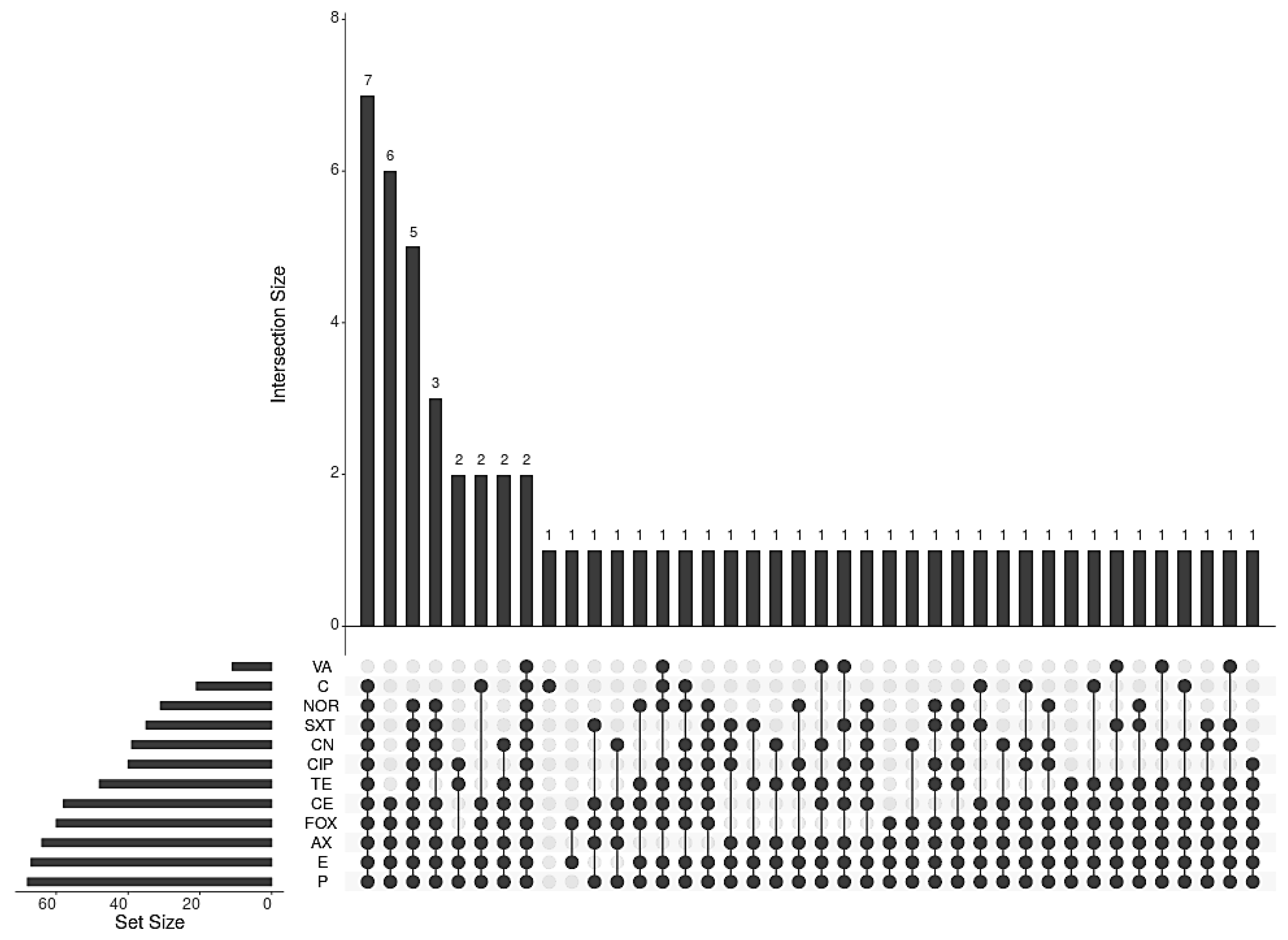 Antibiotics 10 00075 g001