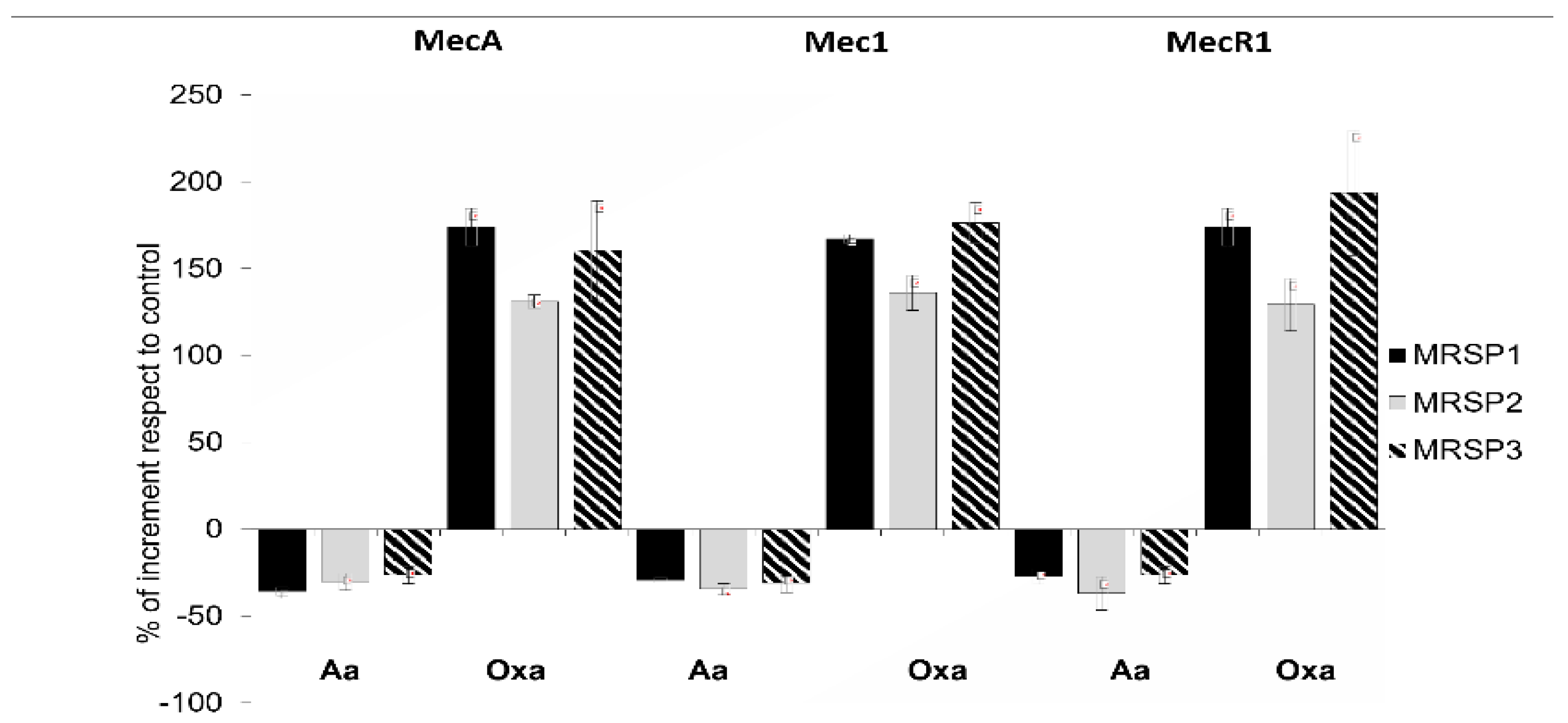Antibiotics 10 00080 g002