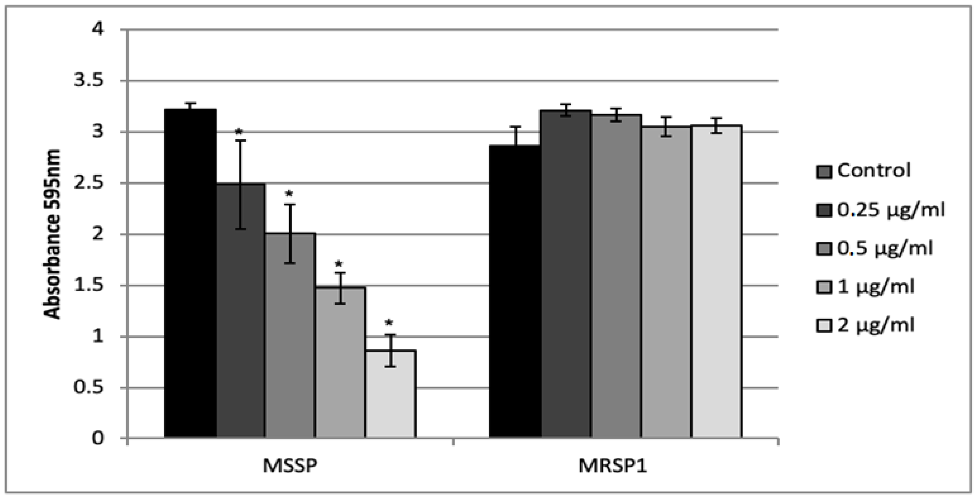 Antibiotics 10 00080 g003