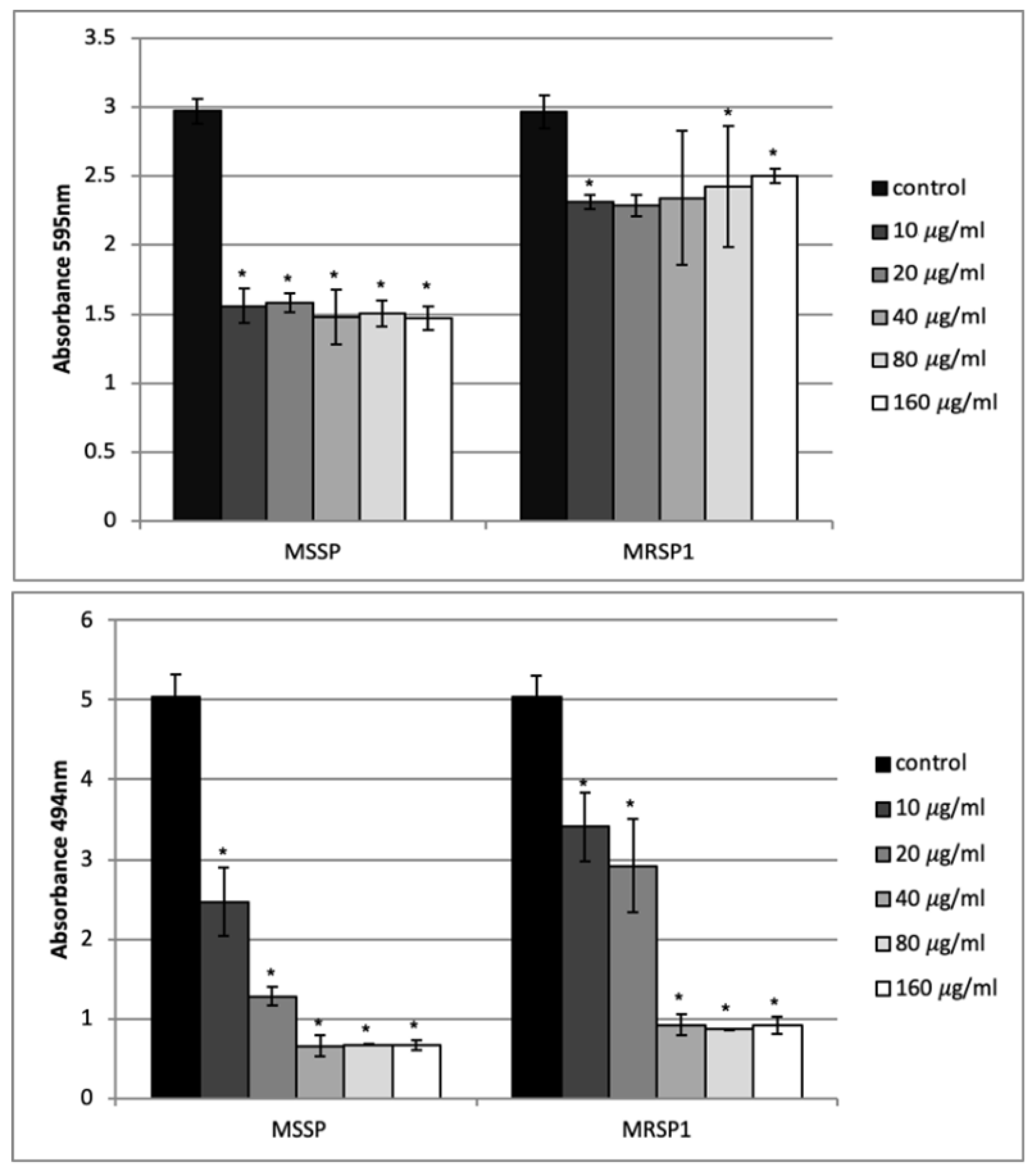 Antibiotics 10 00080 g004