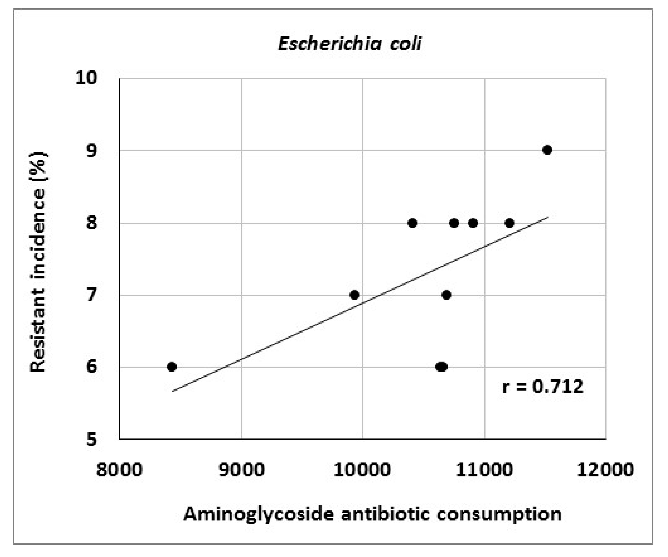 Antibiotics 10 00093 g001