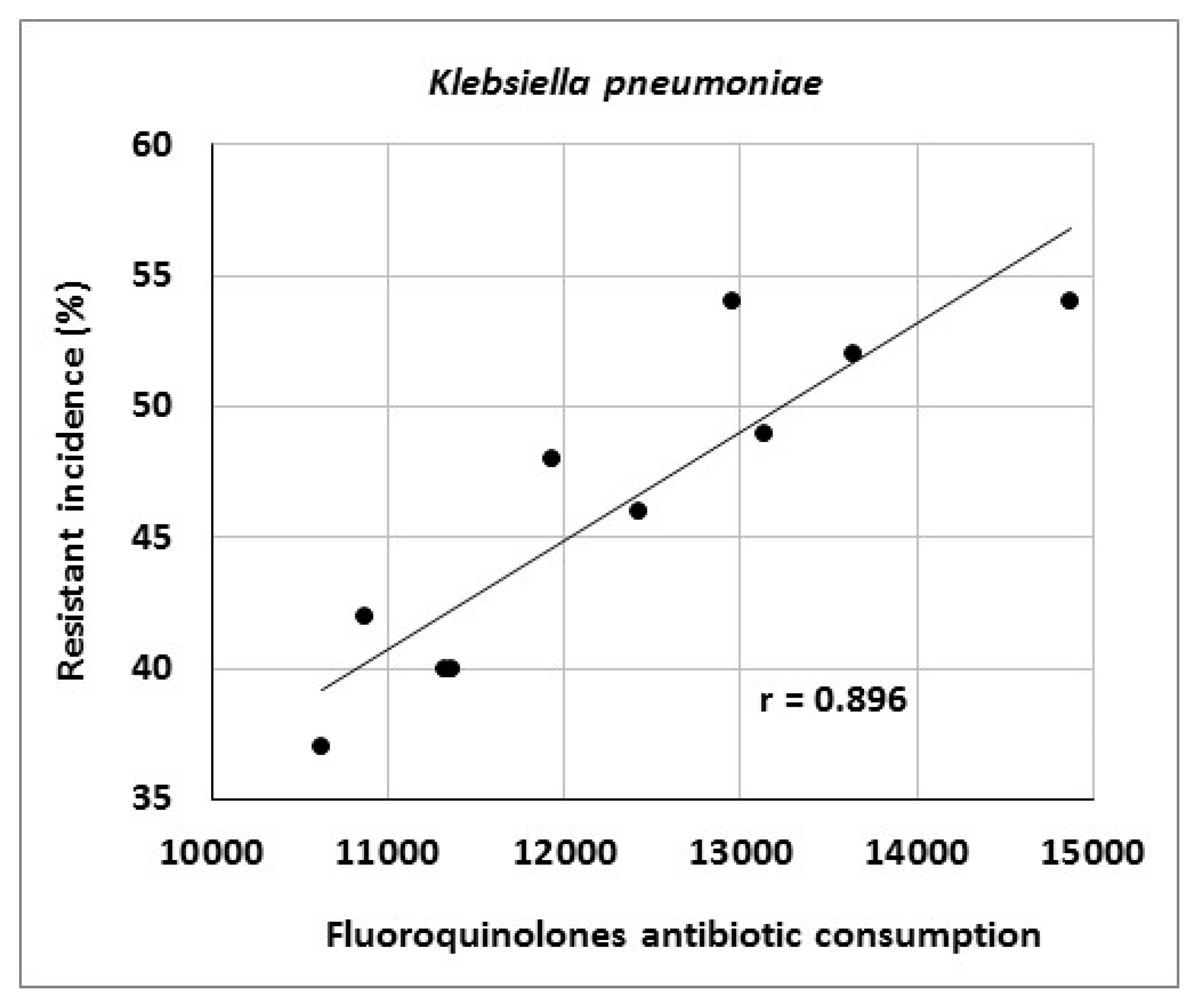 Antibiotics 10 00093 g002