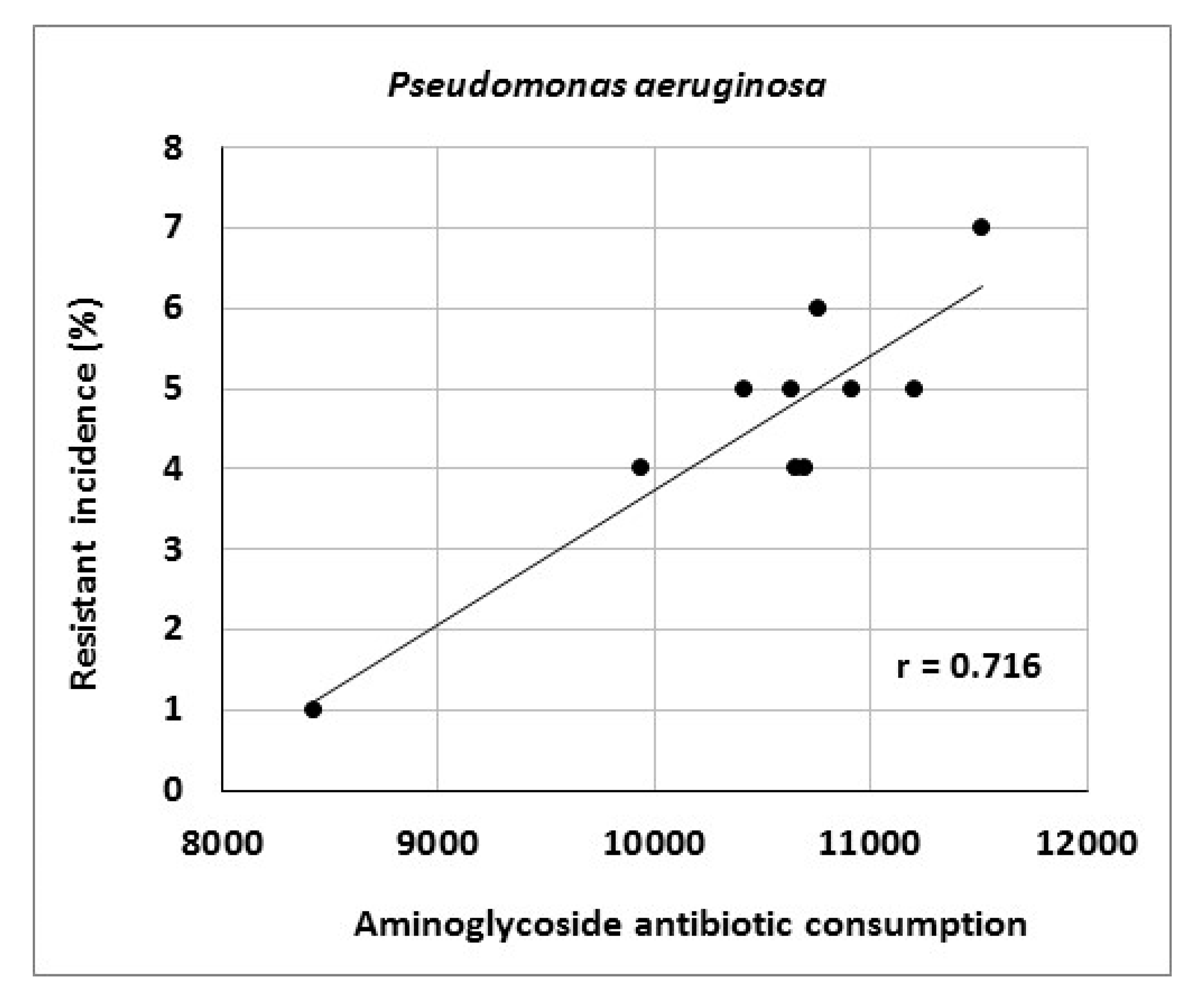 Antibiotics 10 00093 g003