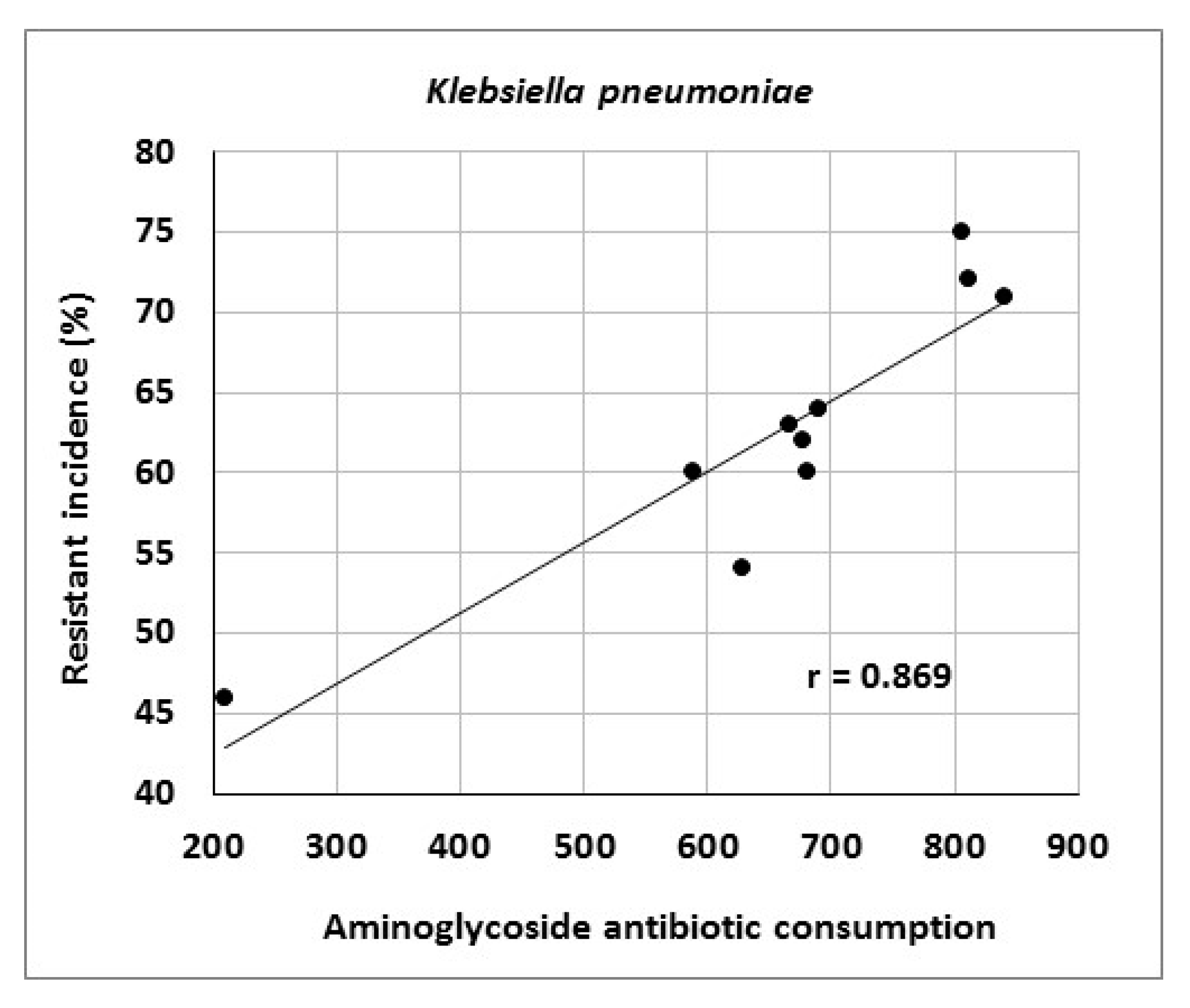 Antibiotics 10 00093 g004