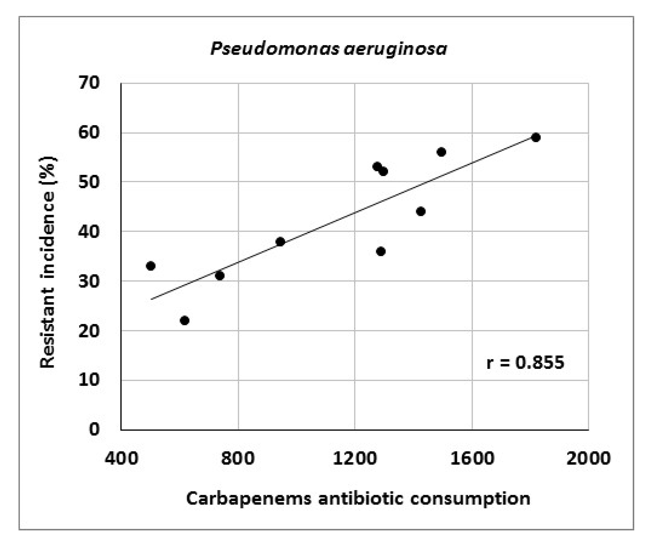 Antibiotics 10 00093 g005