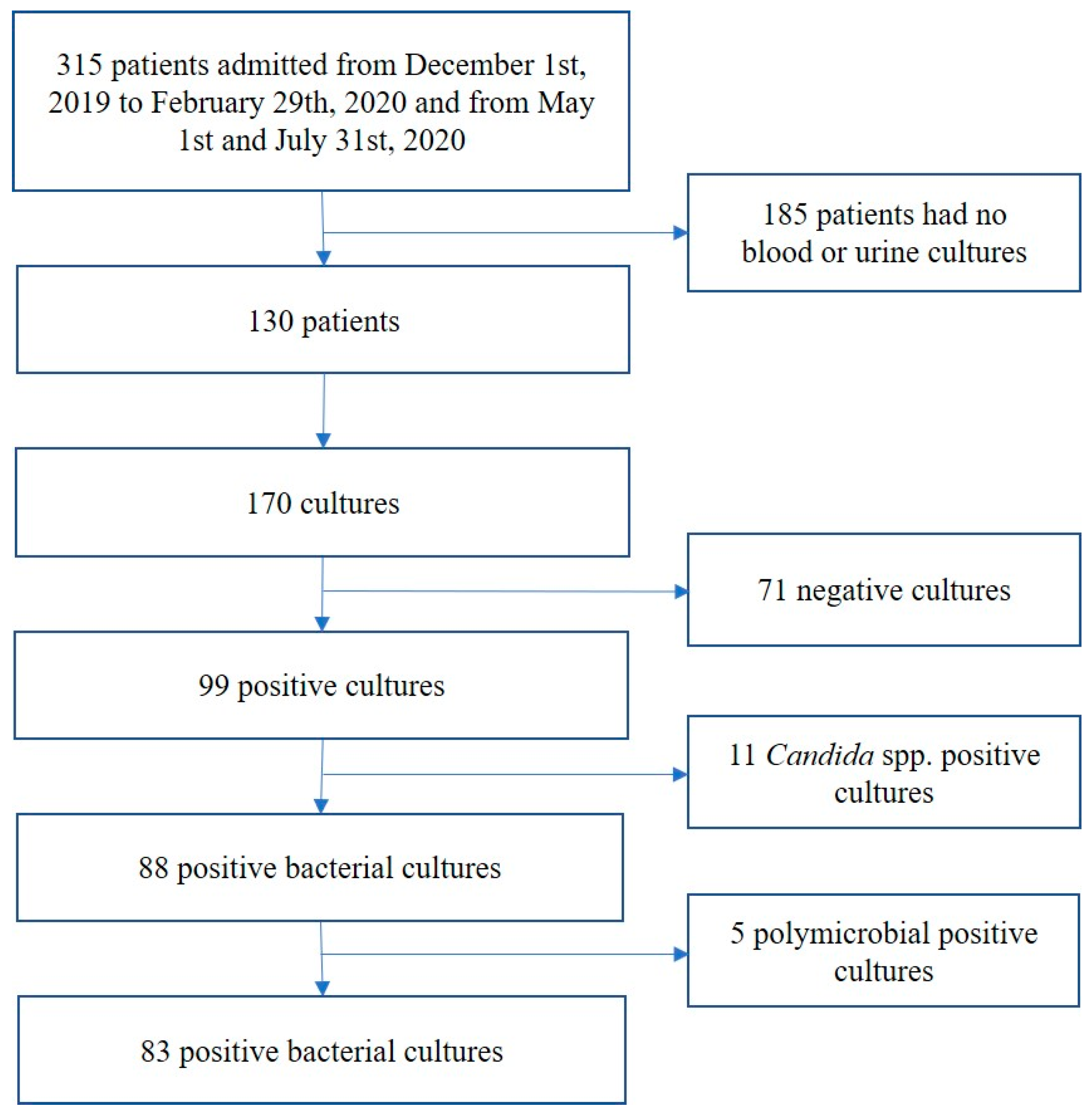 Antibiotics 10 00095 g001