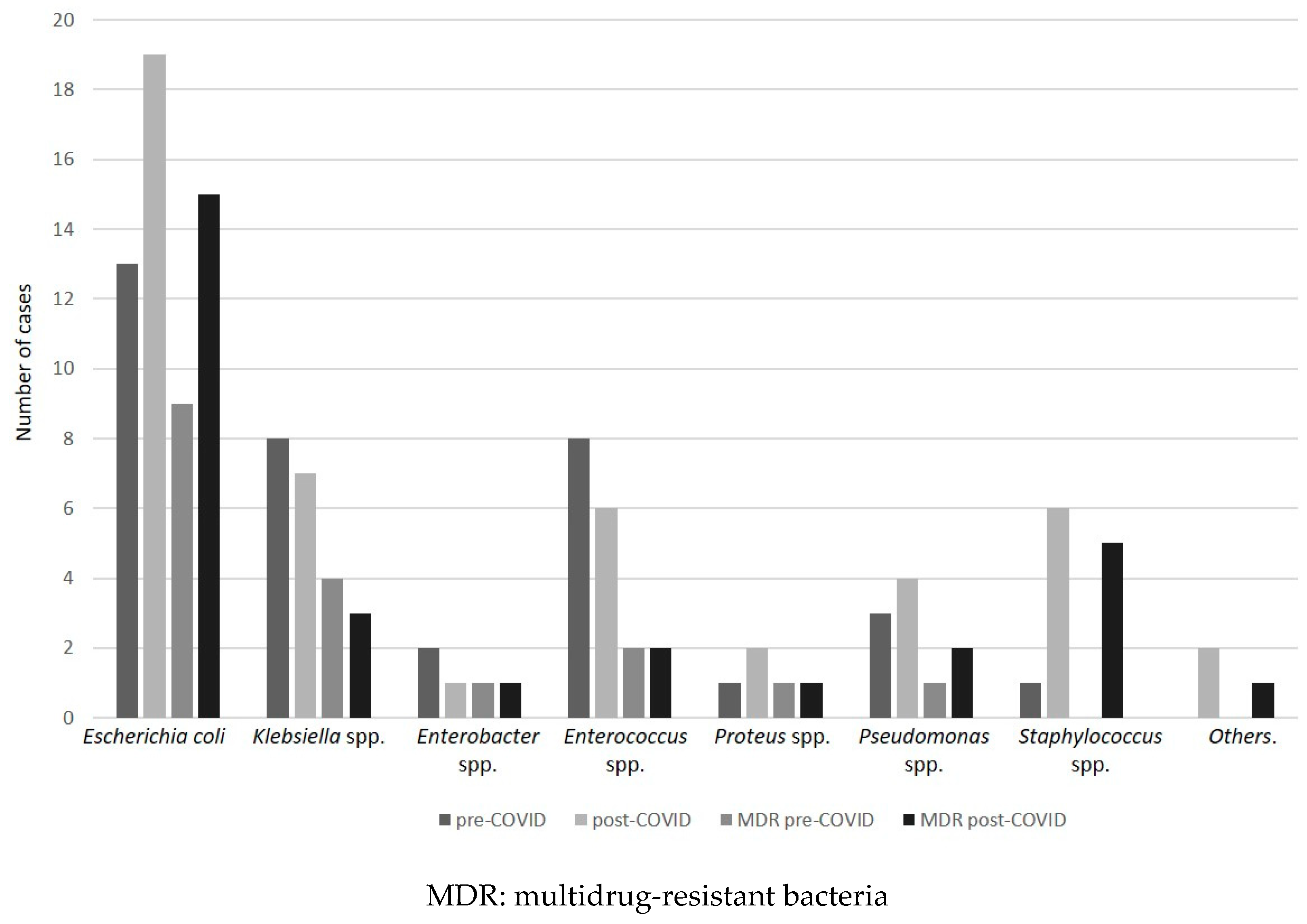Antibiotics 10 00095 g002