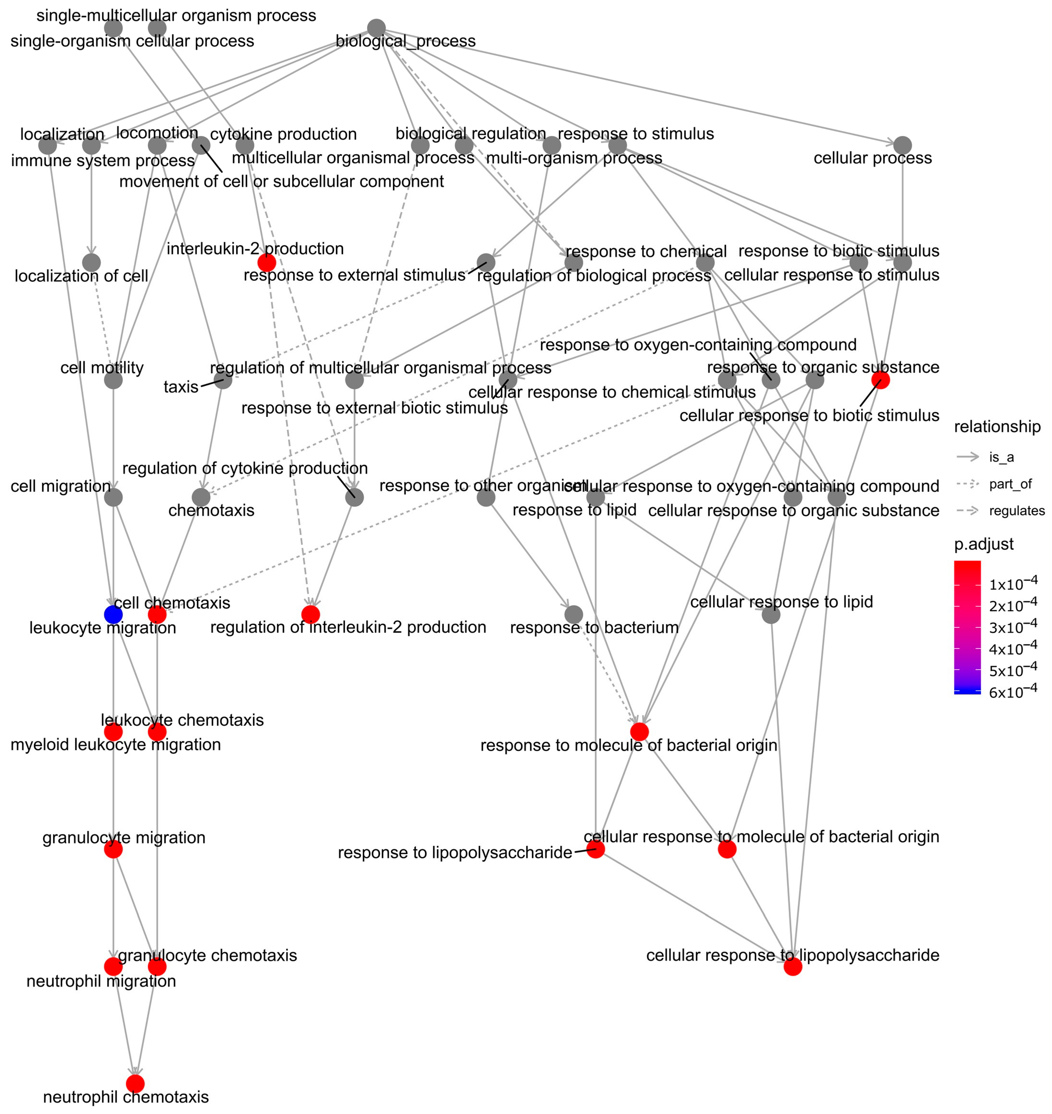 Antibiotics 10 00097 g007