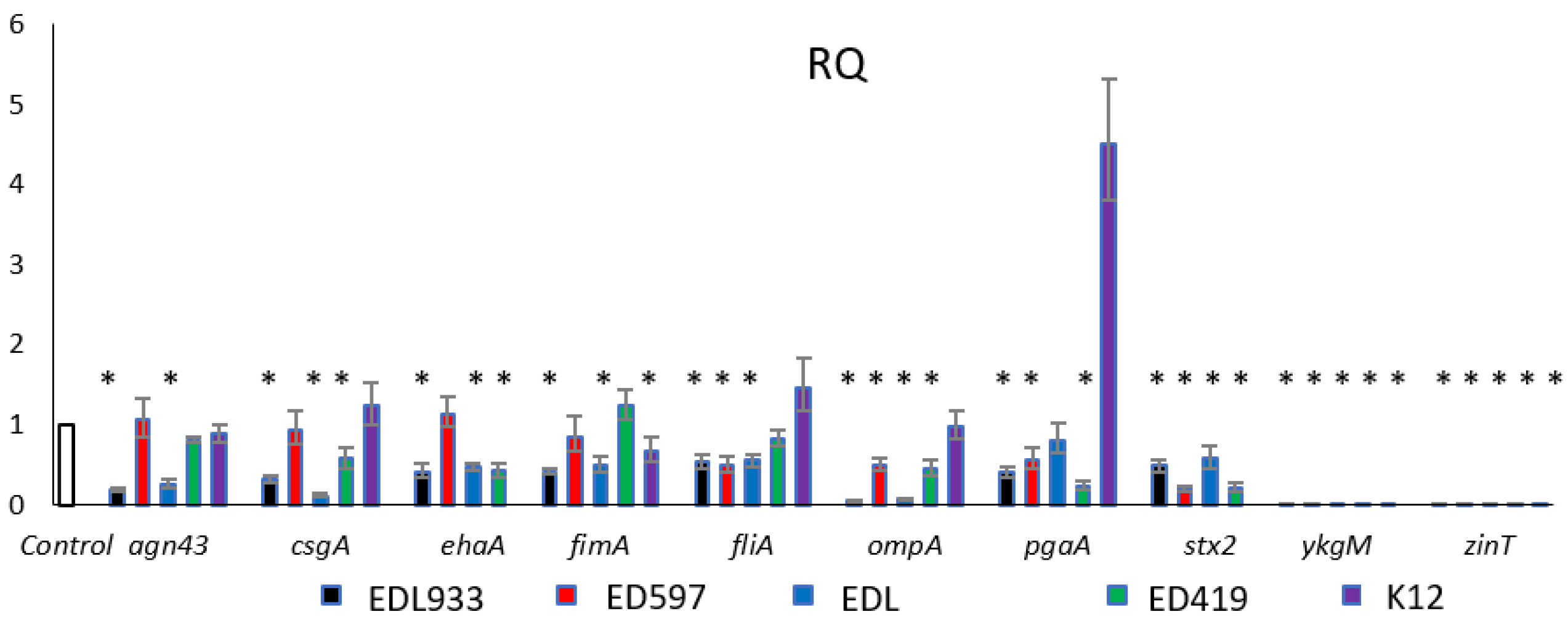 Antibiotics 10 00113 g002 Antibiotics 10 00113 g002