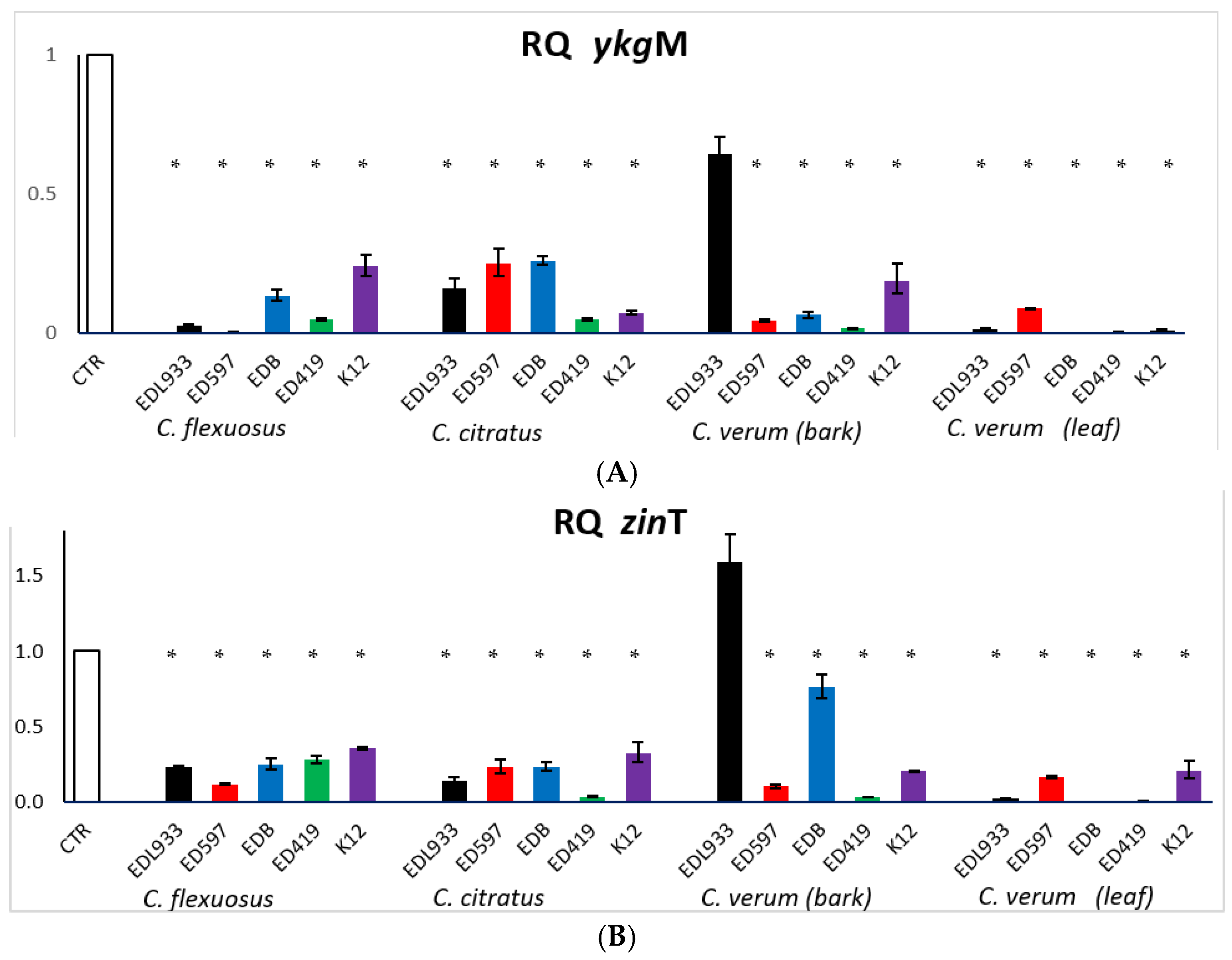 Antibiotics 10 00113 g003 Antibiotics 10 00113 g003