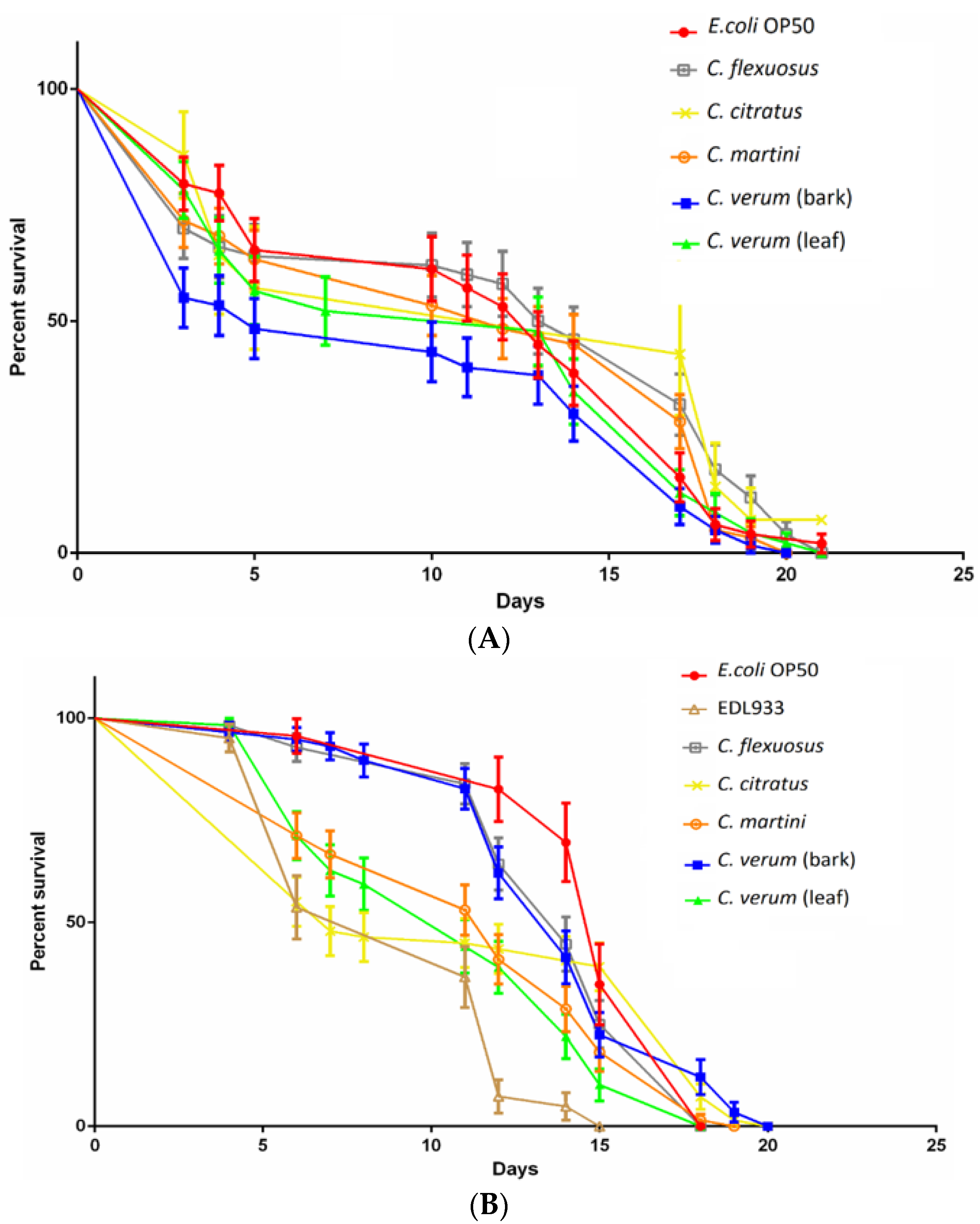 Antibiotics 10 00113 g005 Antibiotics 10 00113 g005