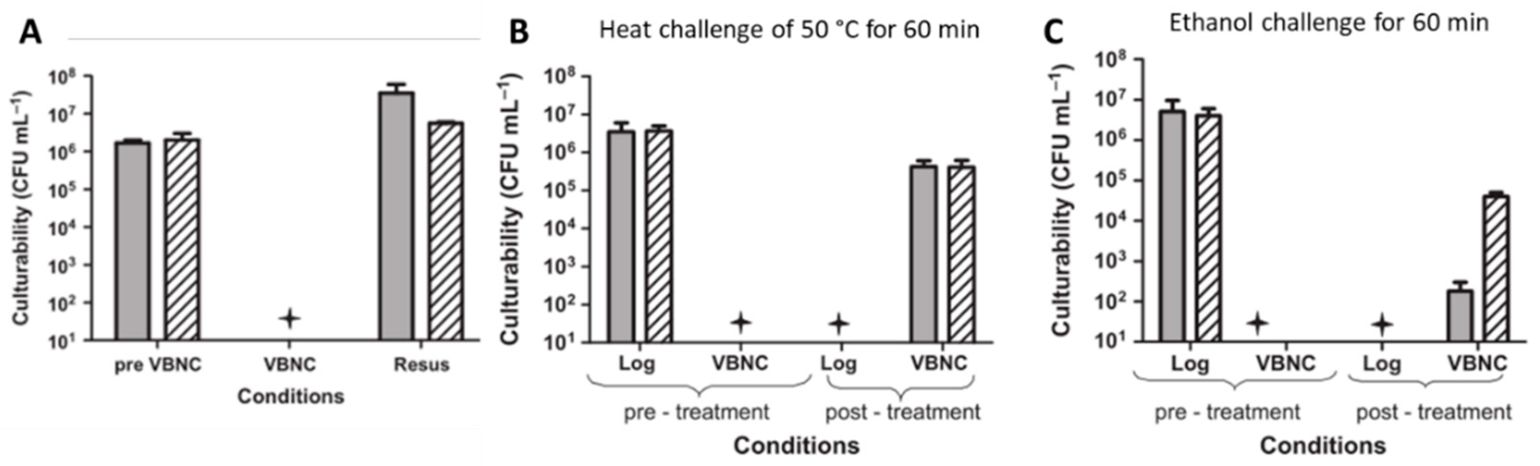 Antibiotics 10 00115 g003