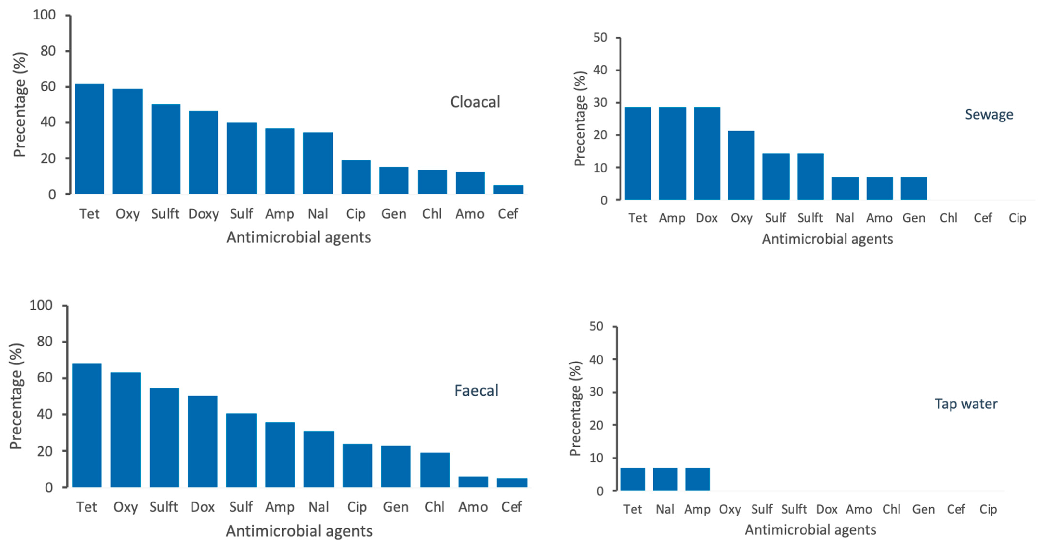 Antibiotics 10 00117 g003
