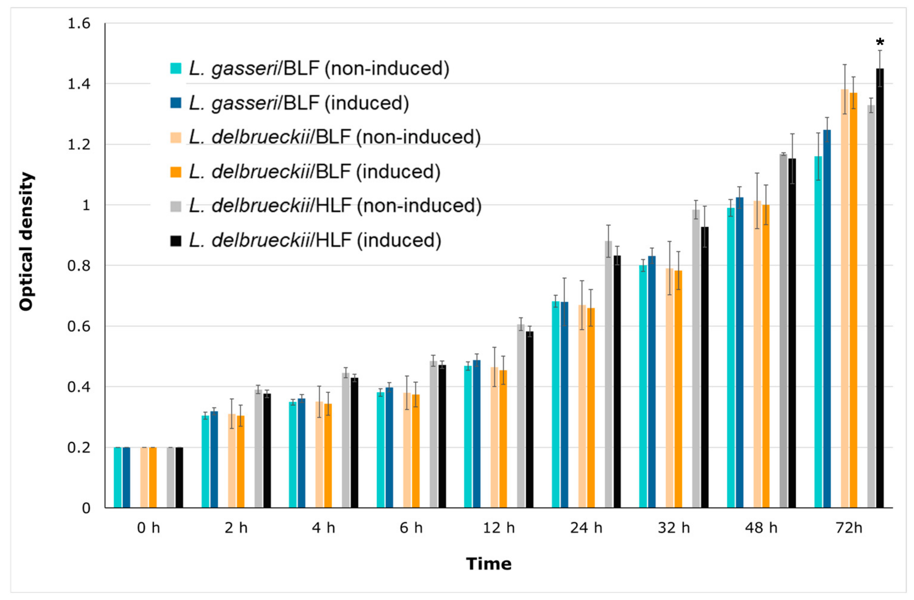 Antibiotics 10 00120 g008