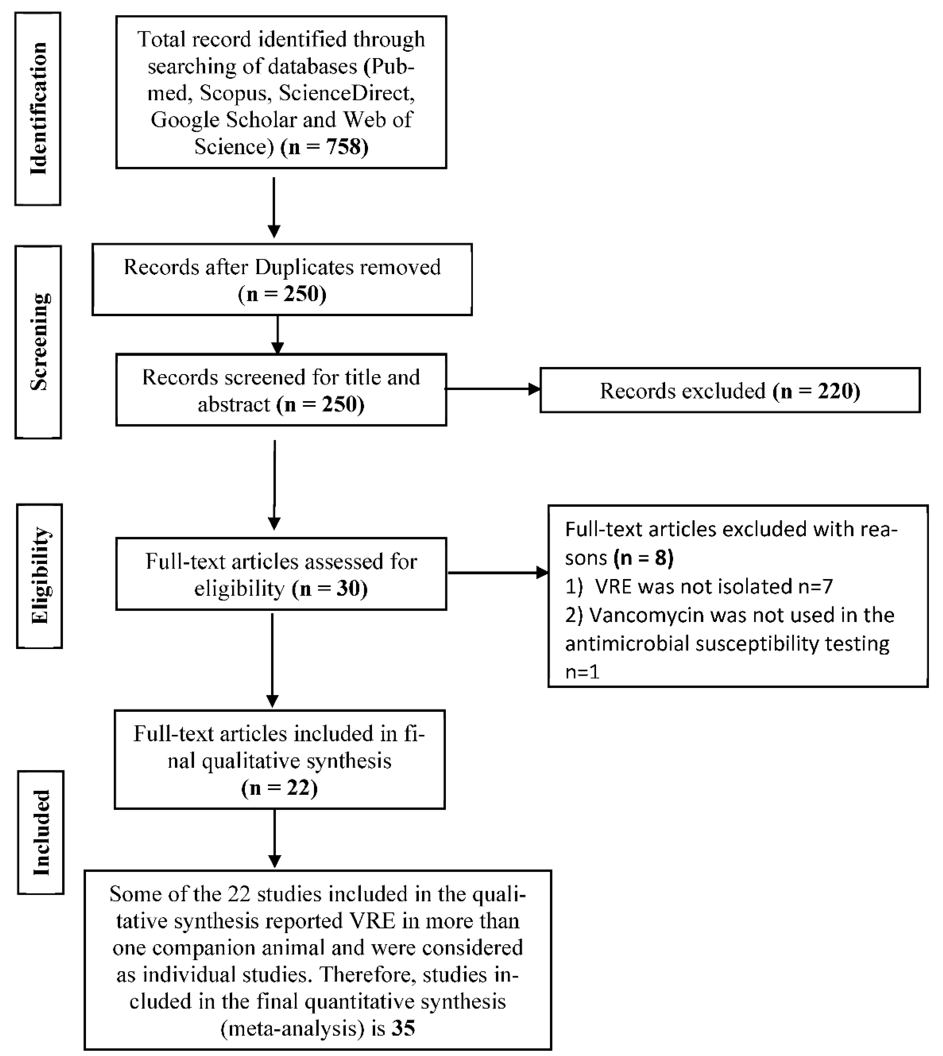Antibiotics 10 00138 g001