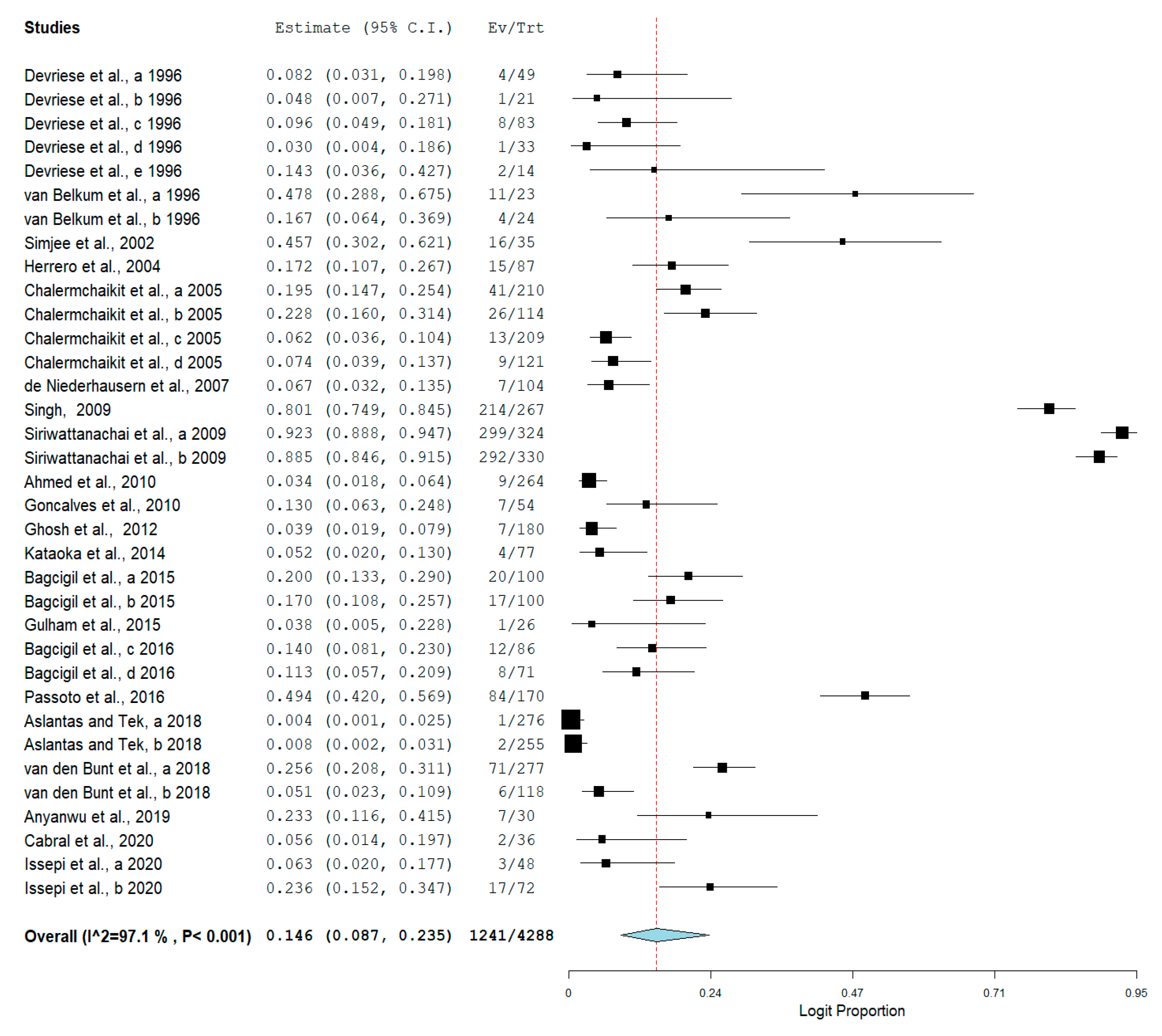 Antibiotics 10 00138 g002