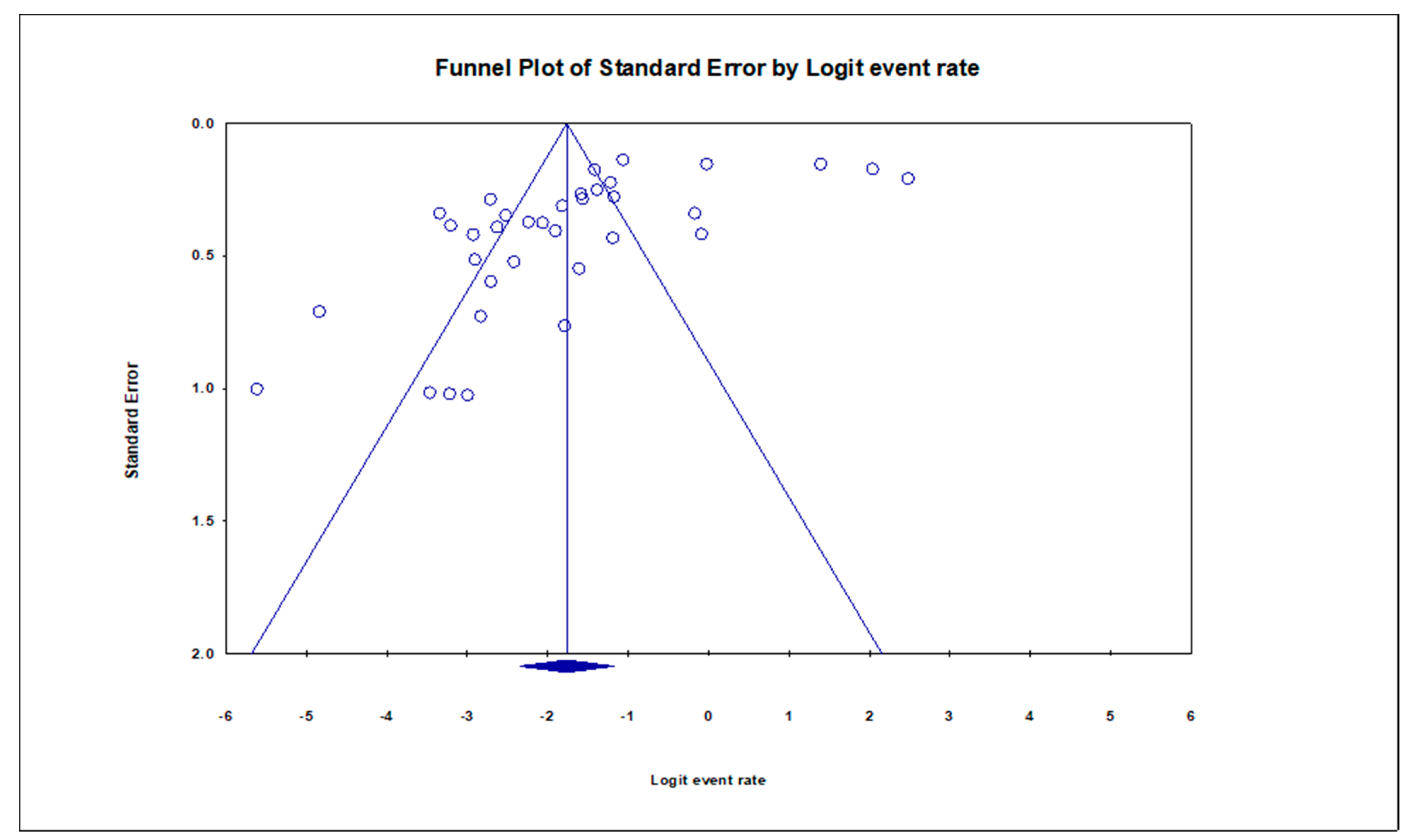 Antibiotics 10 00138 g003