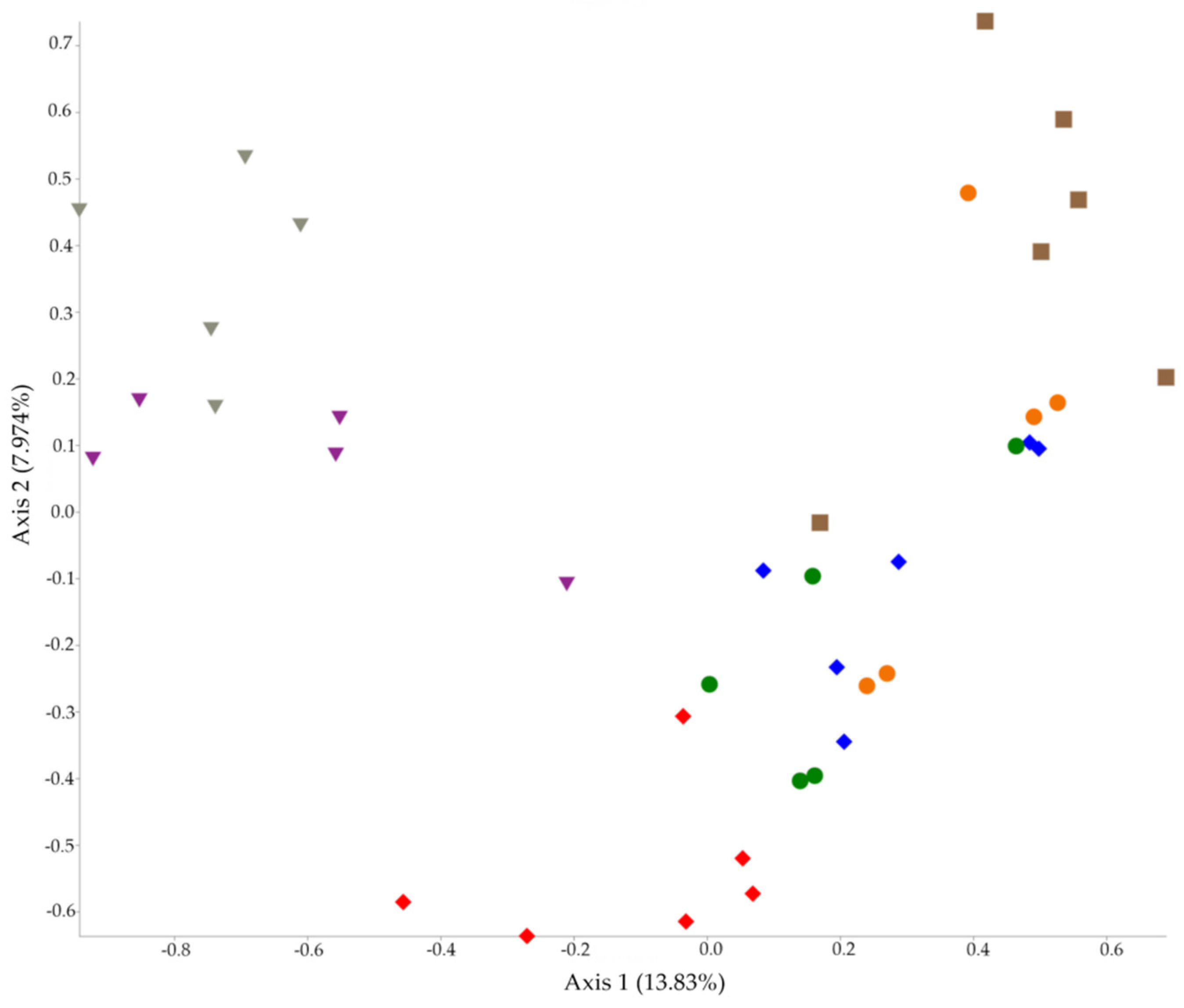 Antibiotics 10 00146 g001