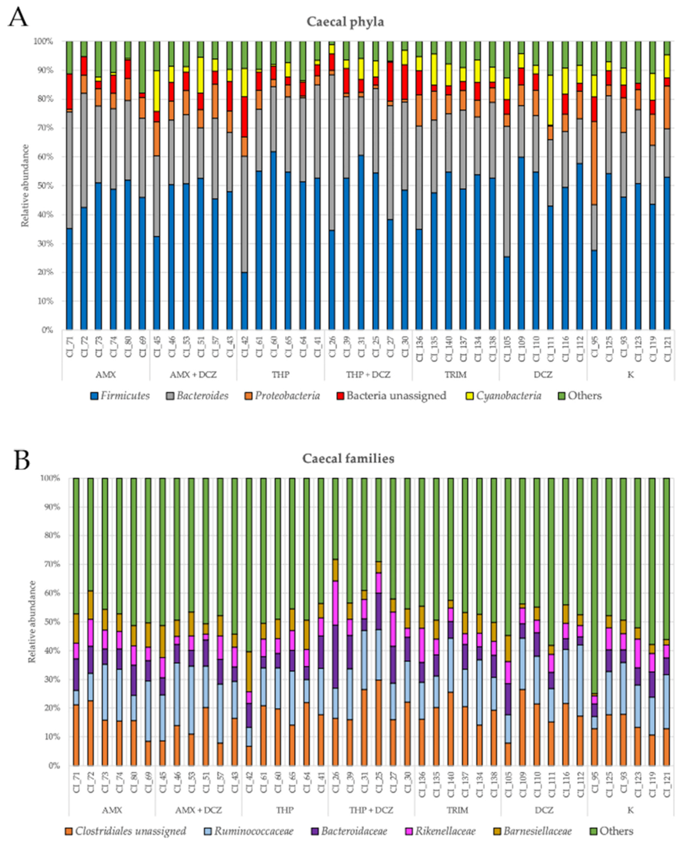 Antibiotics 10 00146 g003