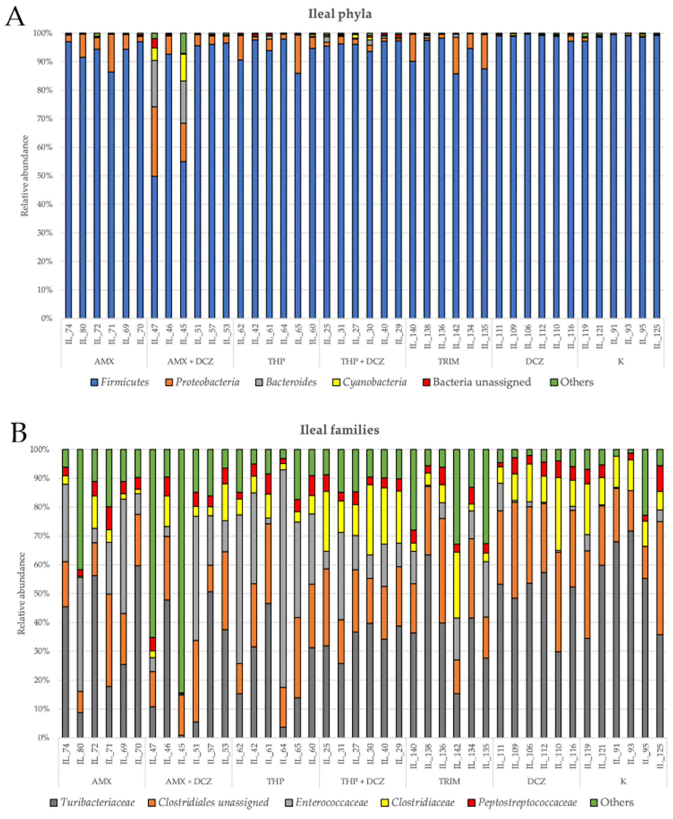 Antibiotics 10 00146 g004