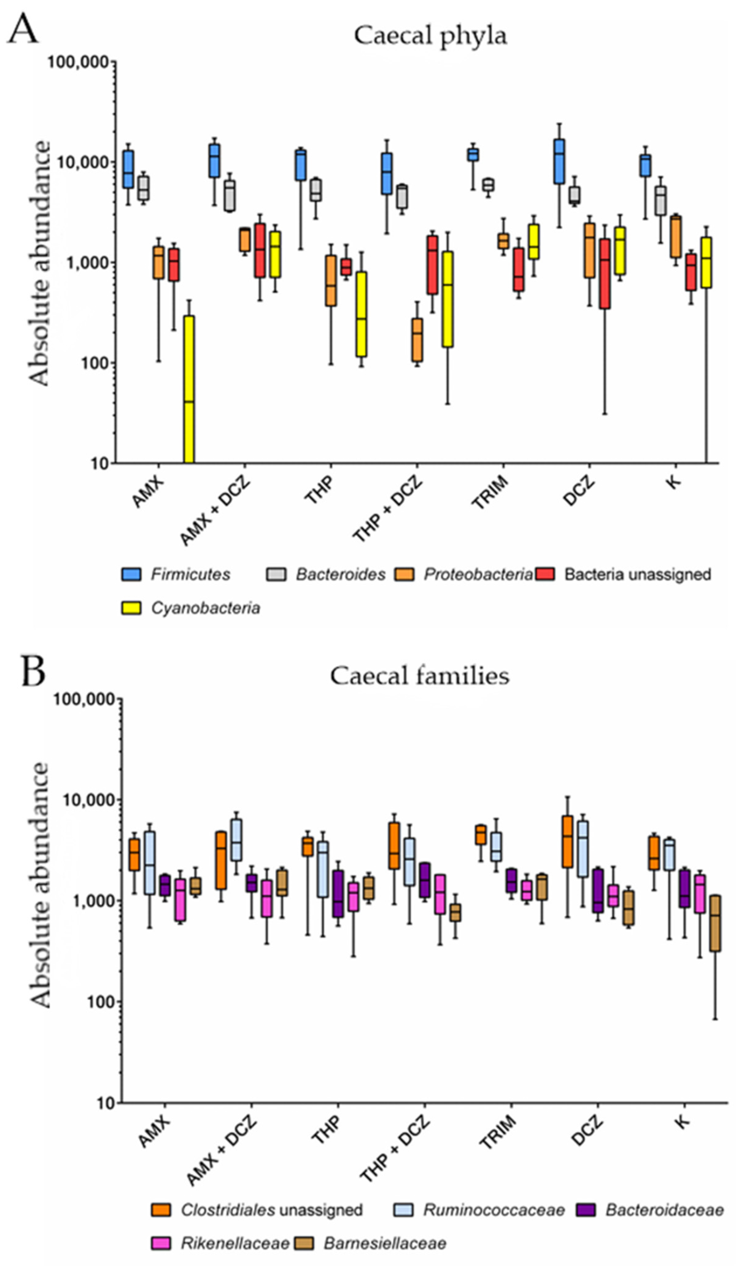 Antibiotics 10 00146 g005