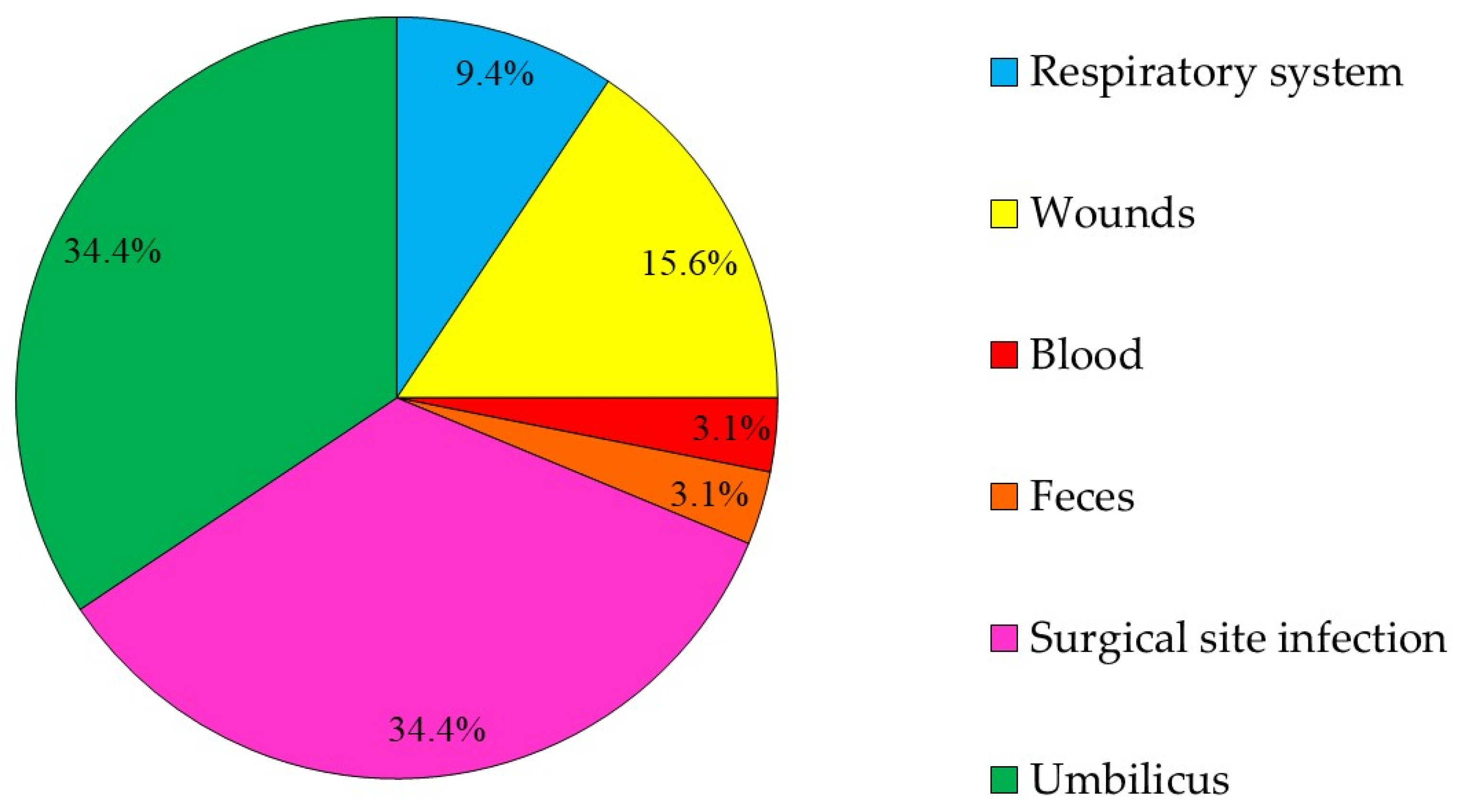Antibiotics 10 00155 g001 Antibiotics 10 00155 g001
