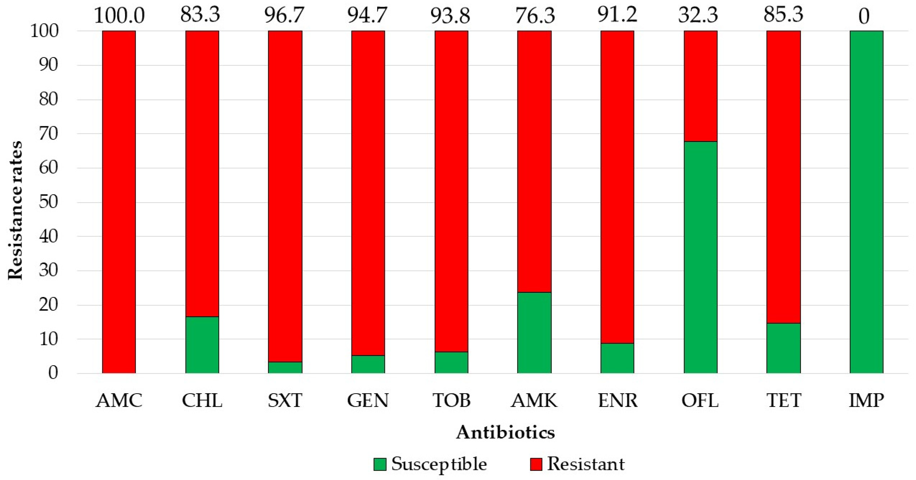 Antibiotics 10 00155 g003 Antibiotics 10 00155 g003