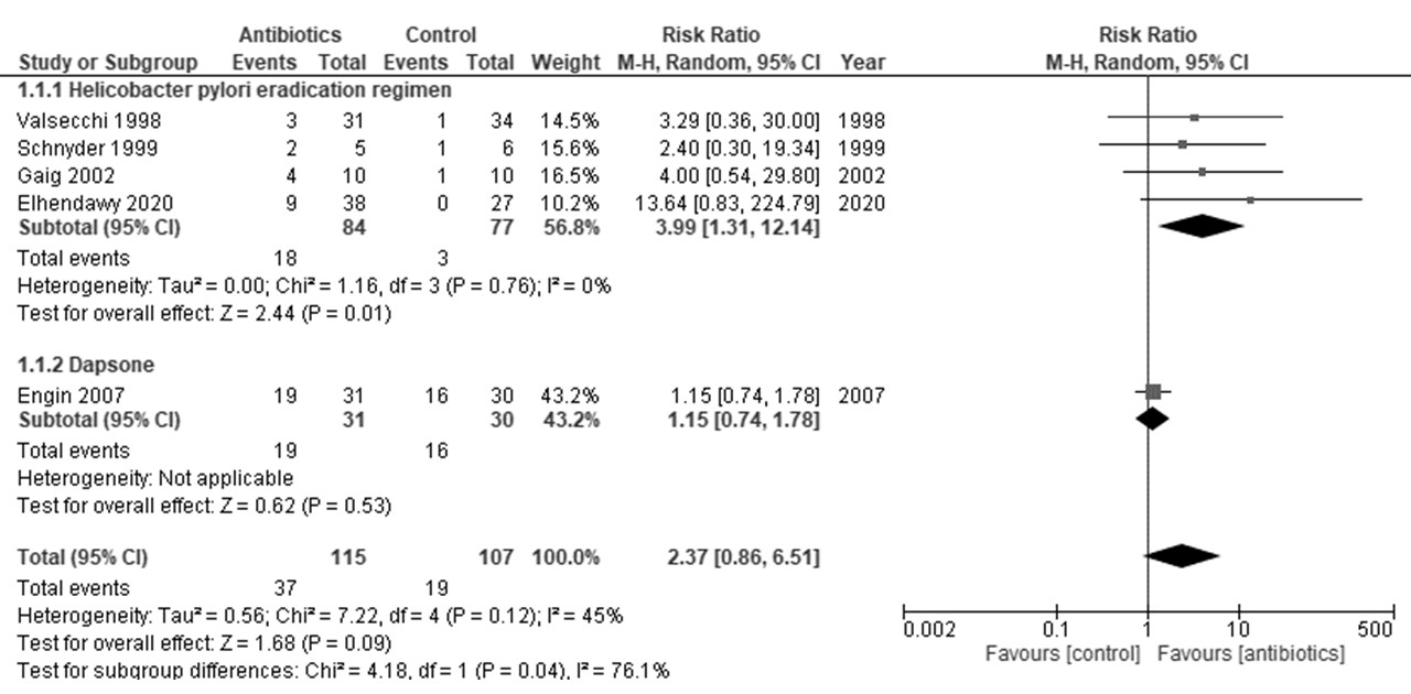 Antibiotics 10 00156 g002