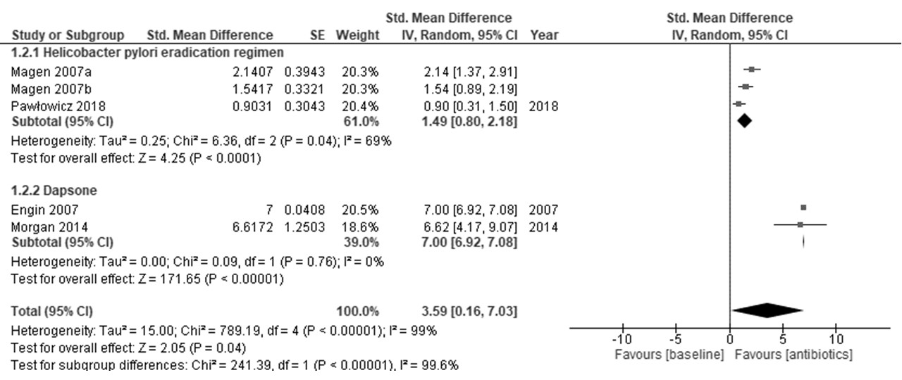 Antibiotics 10 00156 g003