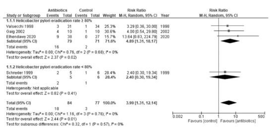 Antibiotics 10 00156 g0a1