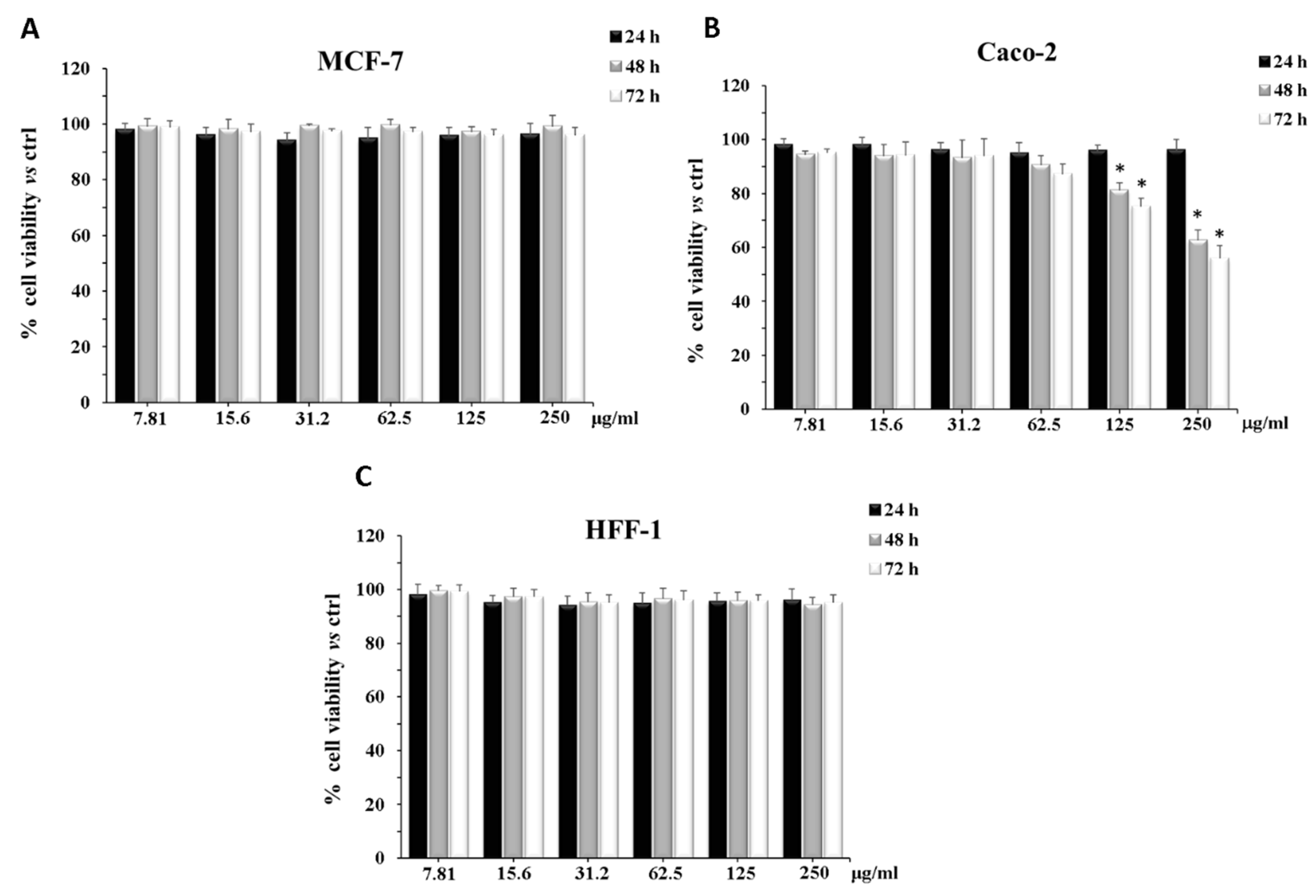 Antibiotics 10 00159 g001