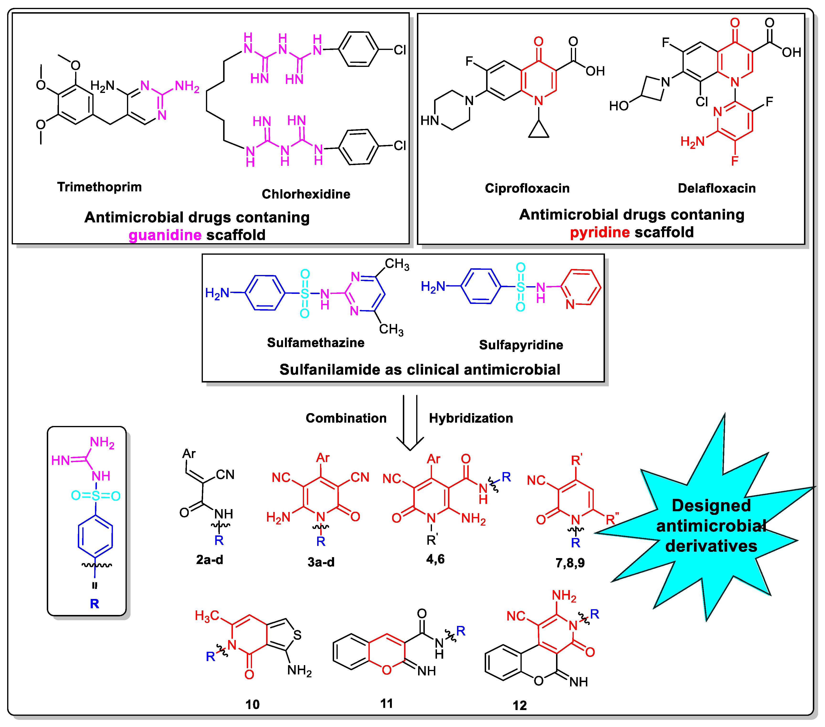 Antibiotics 10 00162 g001 Antibiotics 10 00162 g001