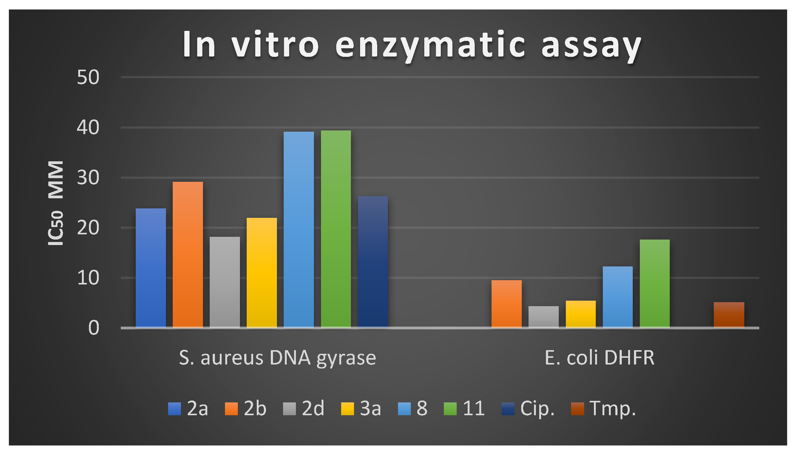 Antibiotics 10 00162 g002 Antibiotics 10 00162 g002