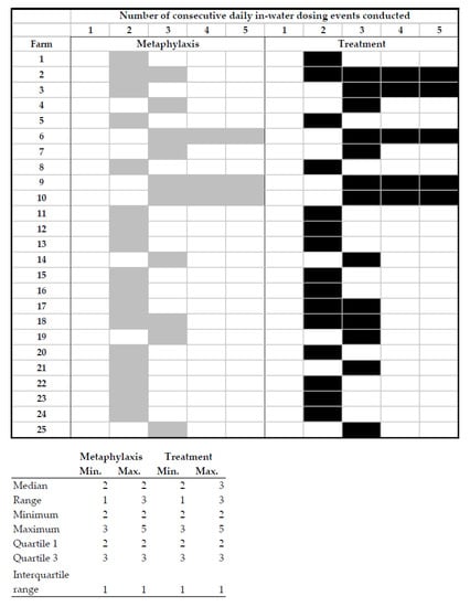 Antibiotics 10 00169 g0a1