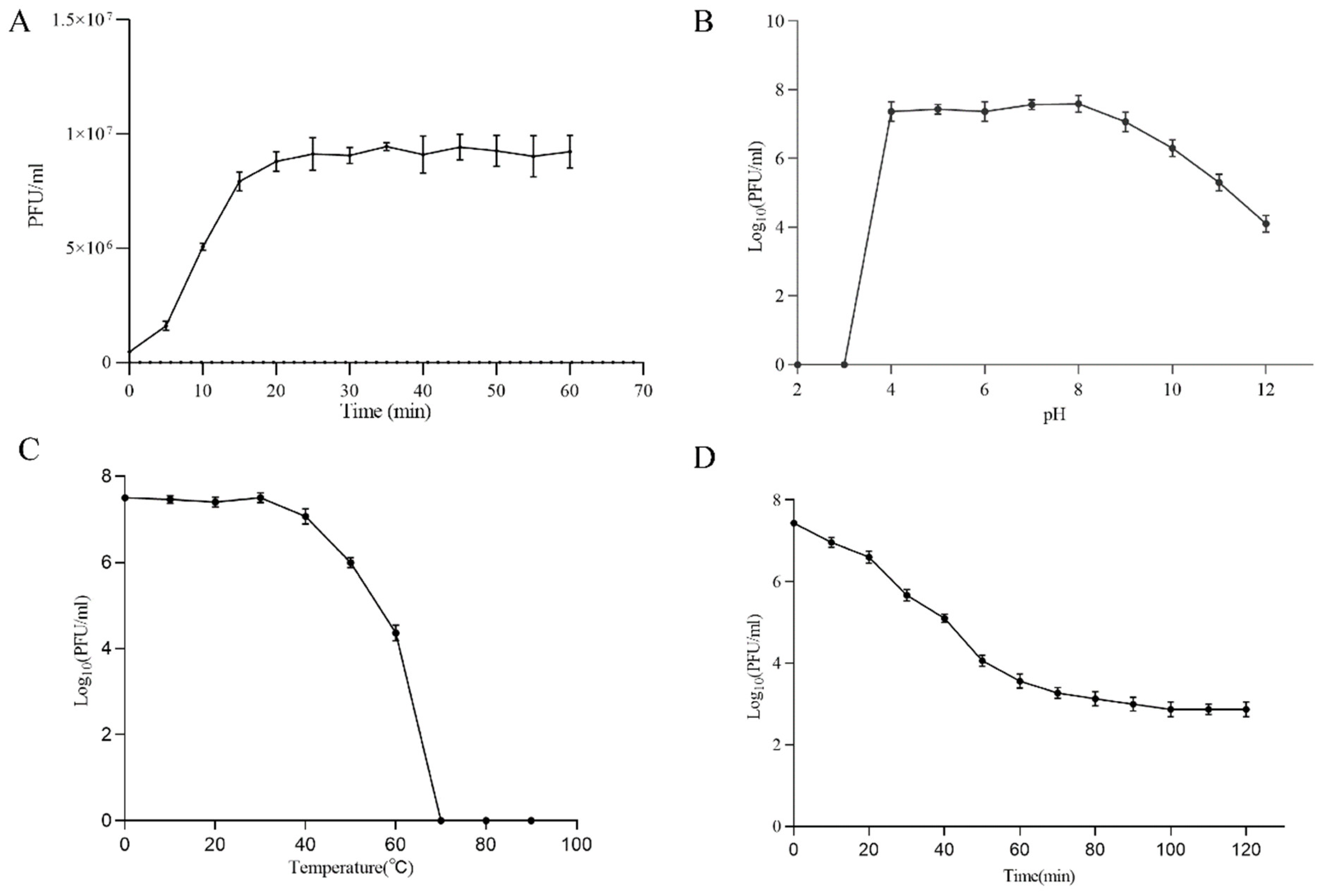 Antibiotics 10 00174 g002 Antibiotics 10 00174 g002