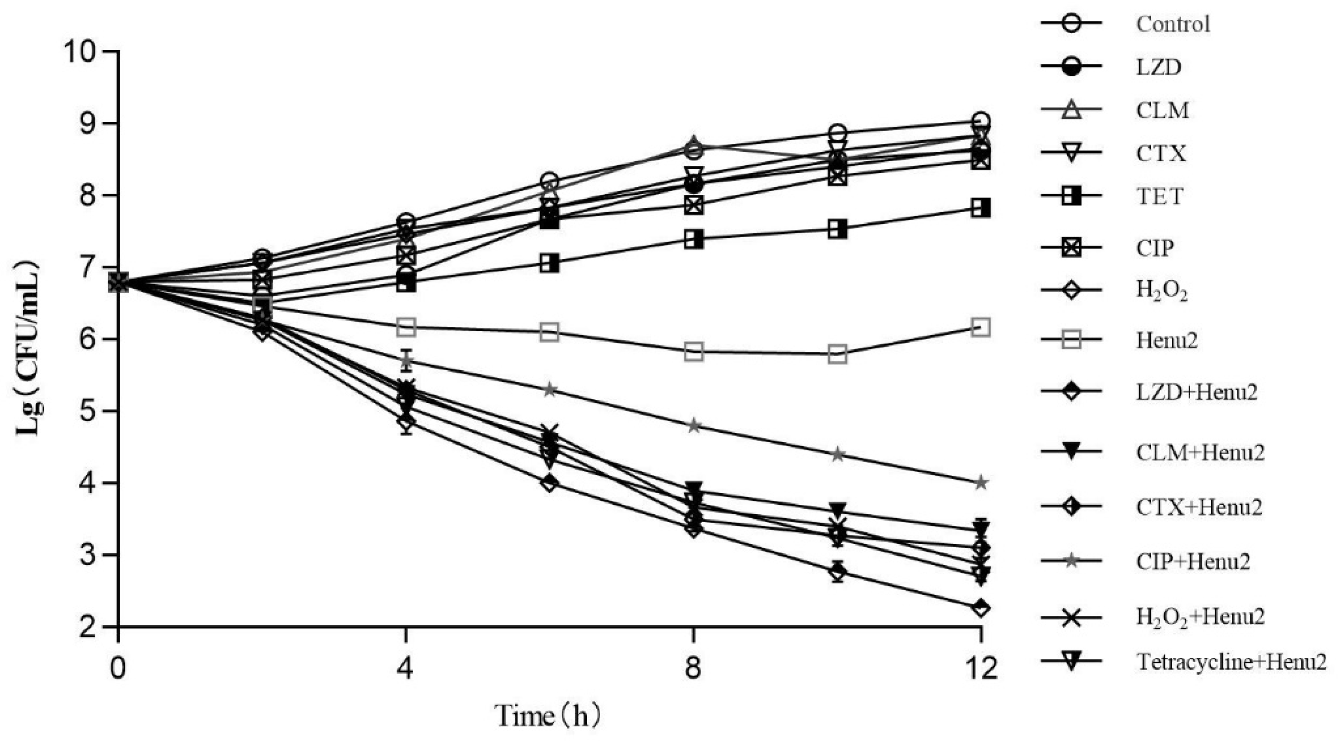 Antibiotics 10 00174 g005 Antibiotics 10 00174 g005