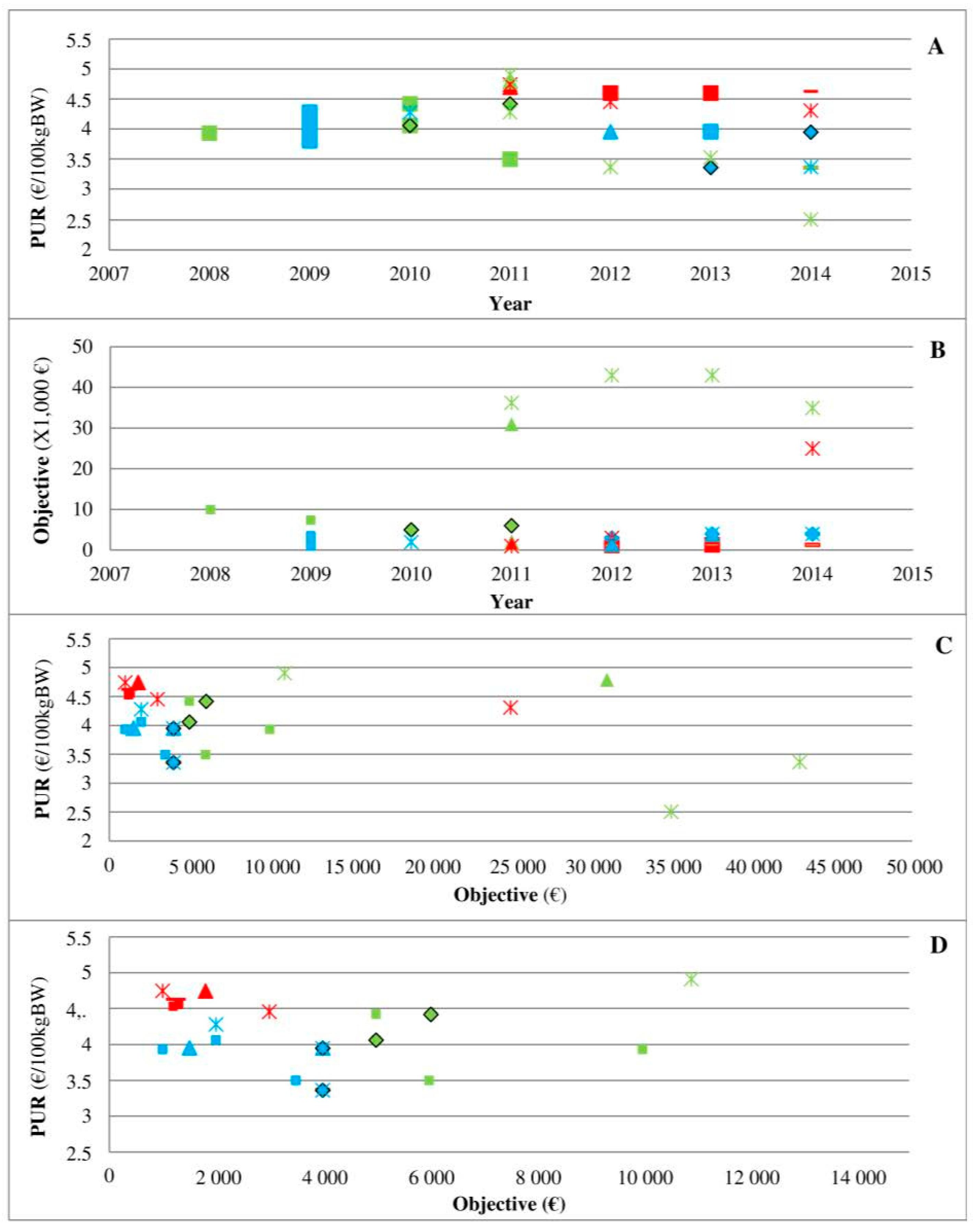 Antibiotics 10 00176 g004