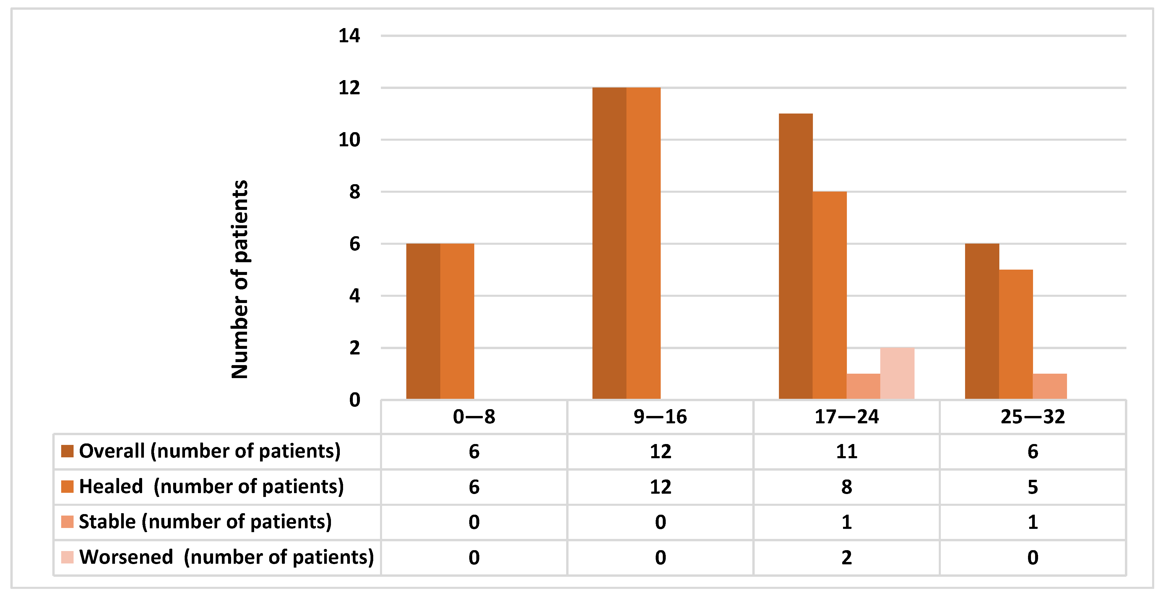Antibiotics 10 00195 g004 Antibiotics 10 00195 g004