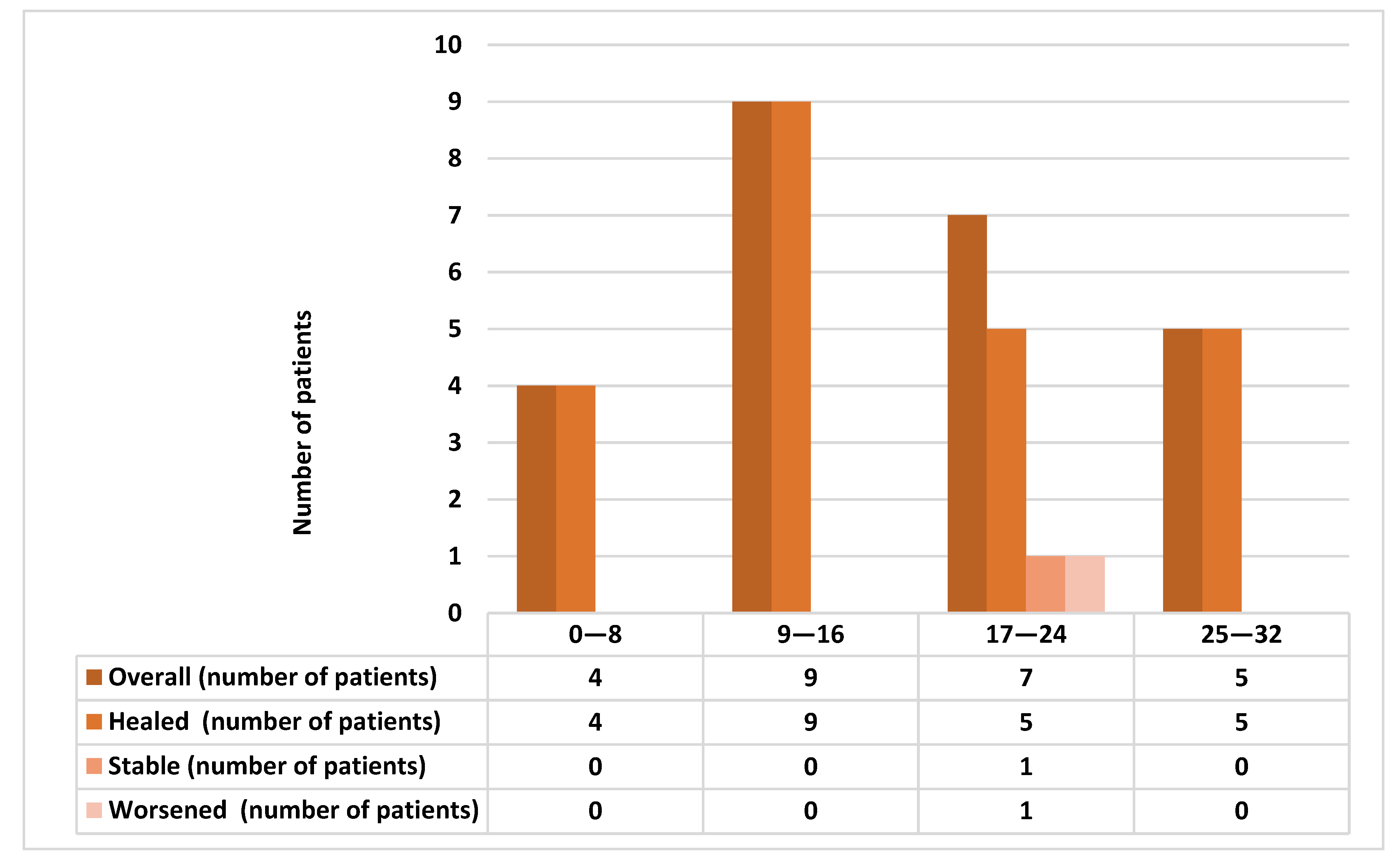 Antibiotics 10 00195 g005 Antibiotics 10 00195 g005