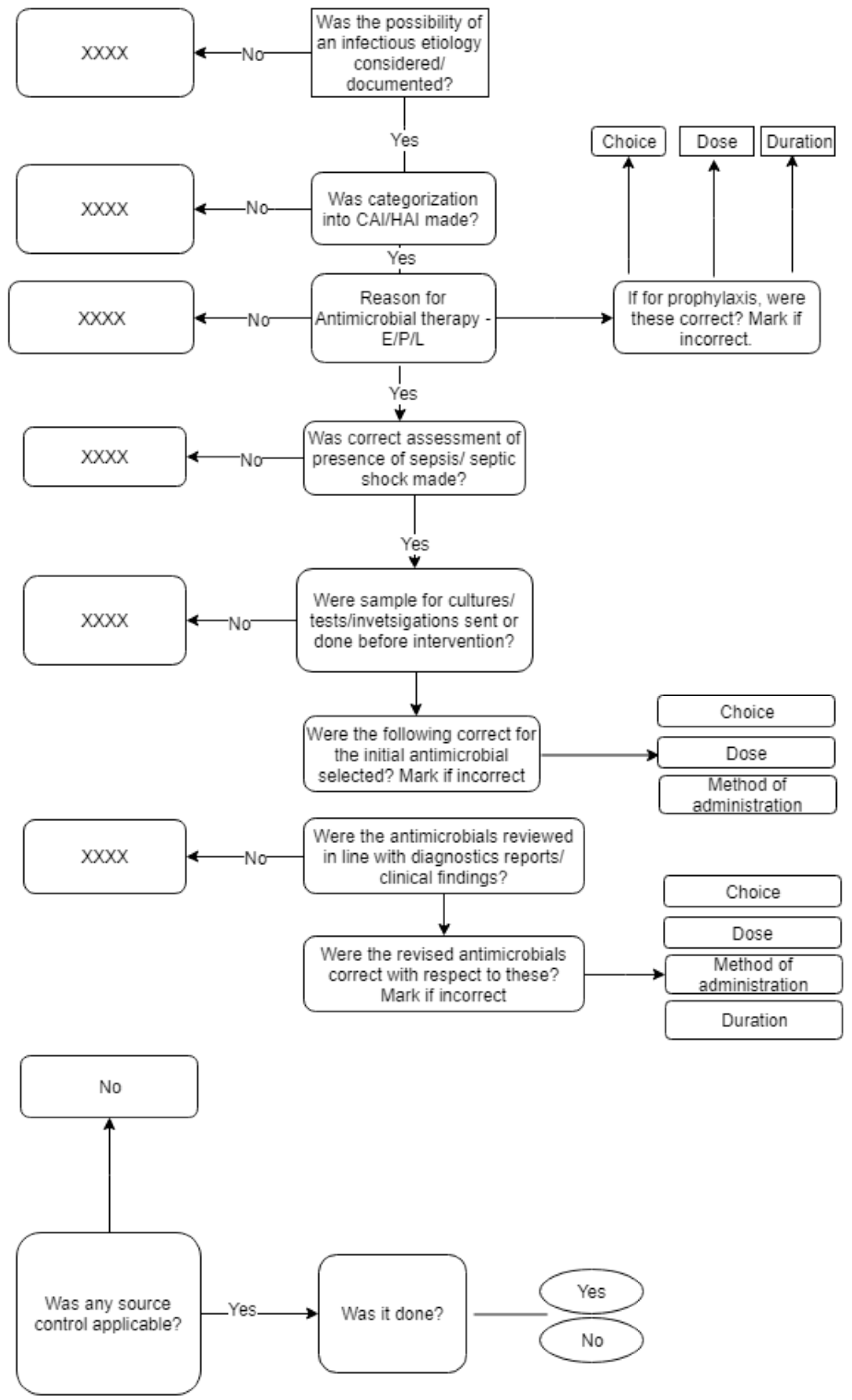 Antibiotics 10 00200 g001