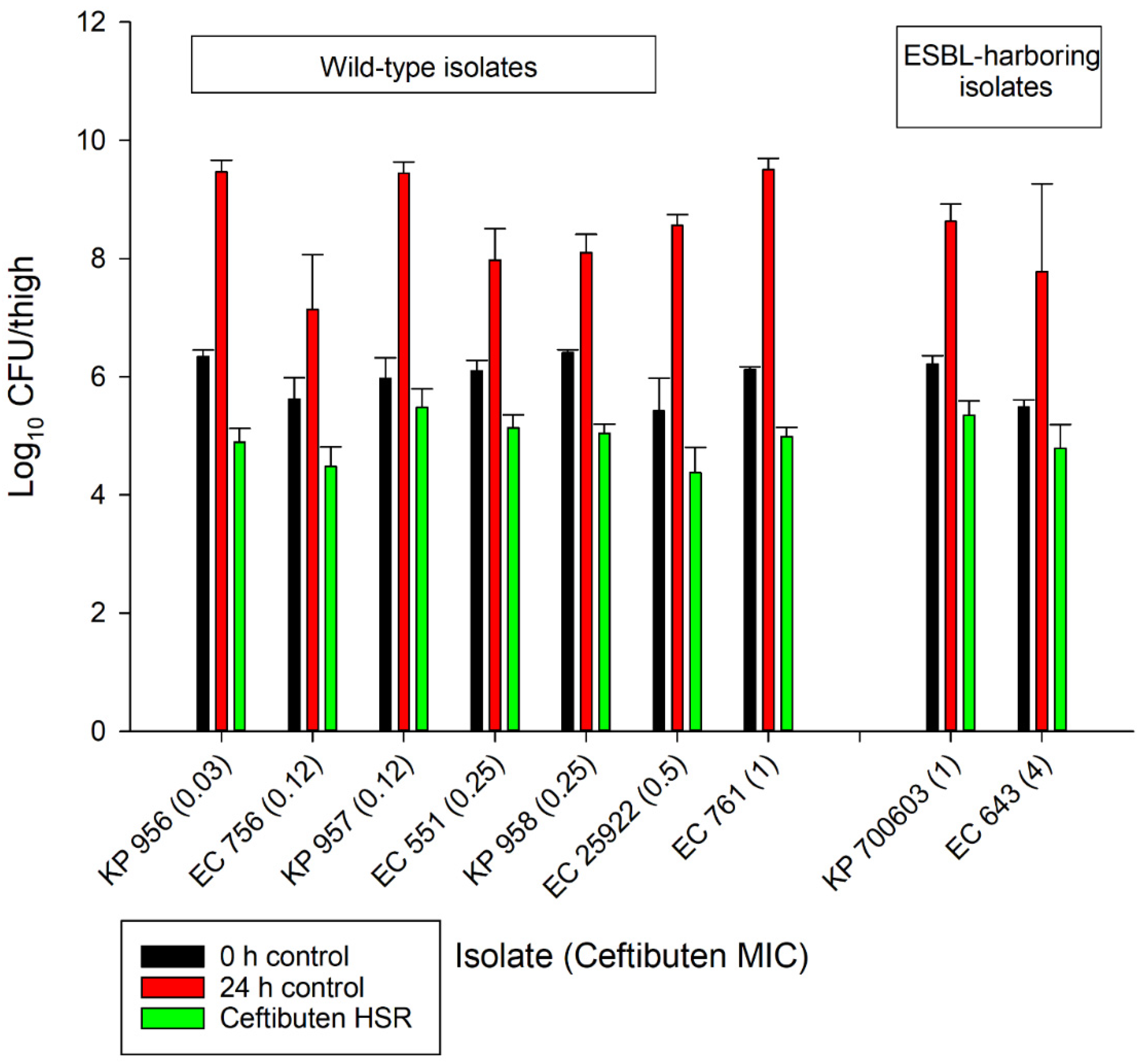 Antibiotics 10 00201 g002