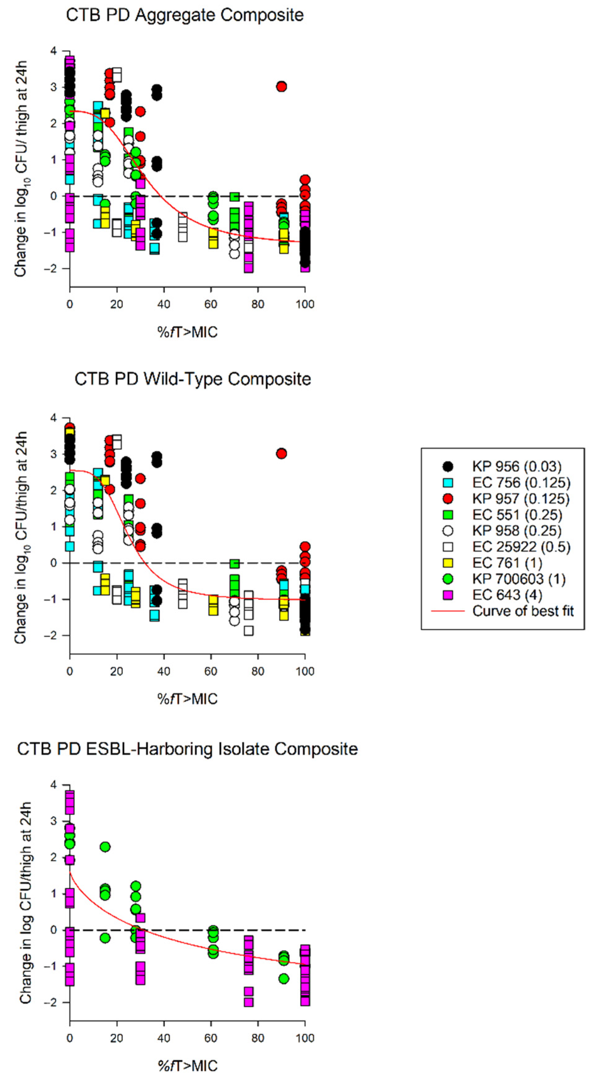Antibiotics 10 00201 g003