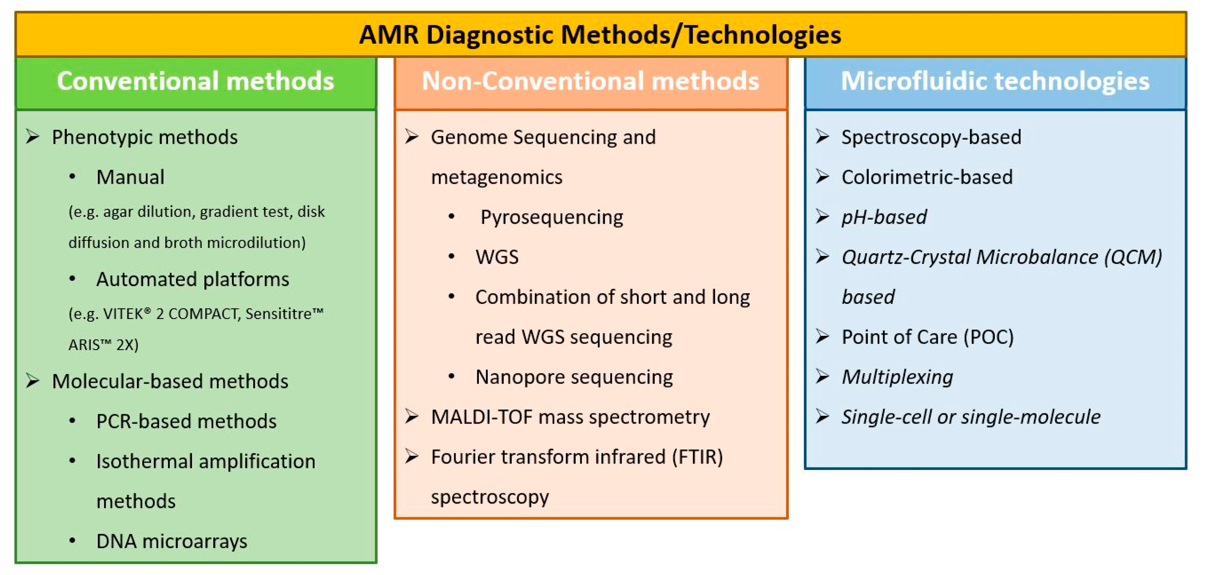 Antibiotics 10 00209 g001 Antibiotics 10 00209 g001